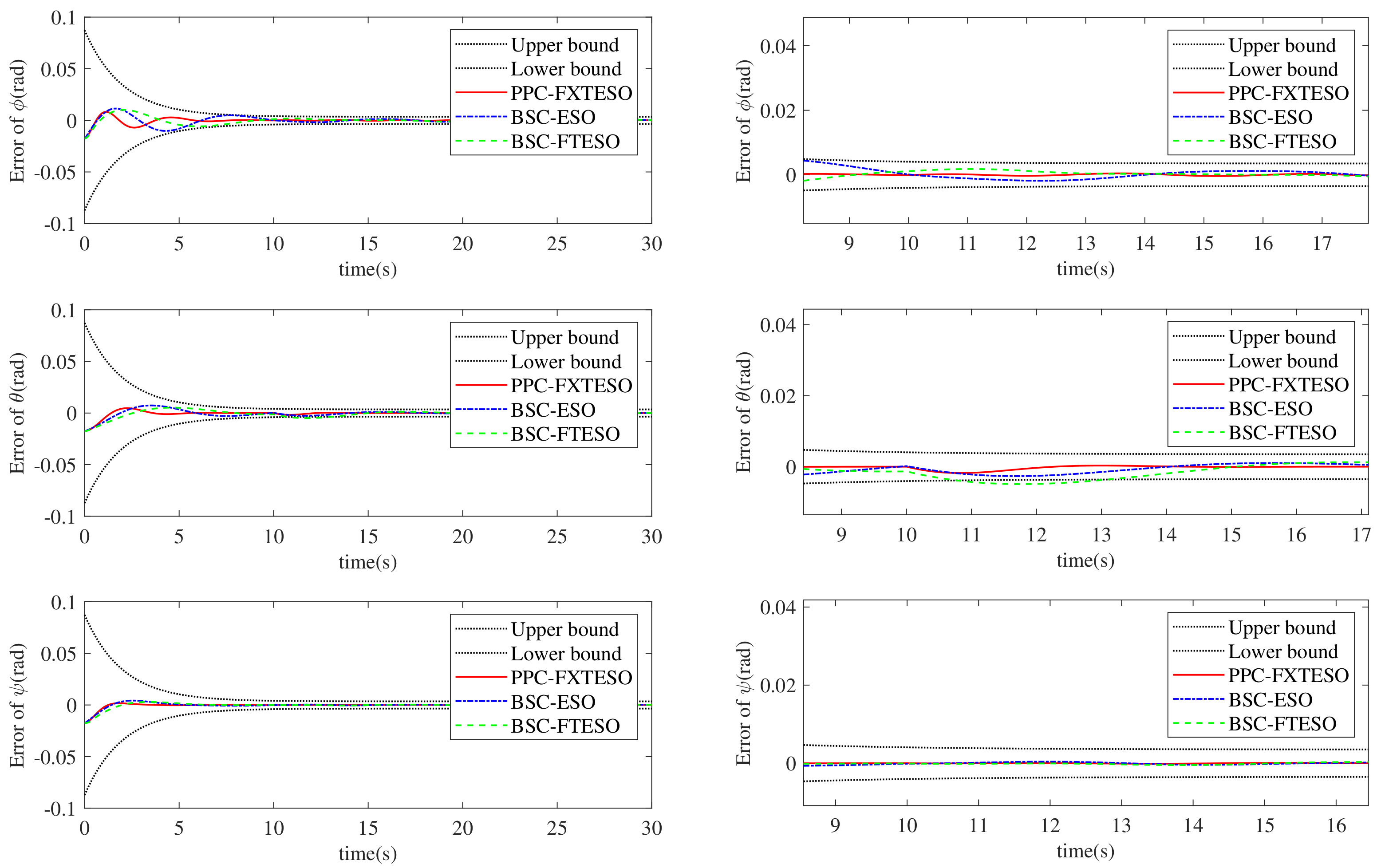 Drones 08 00204 g005