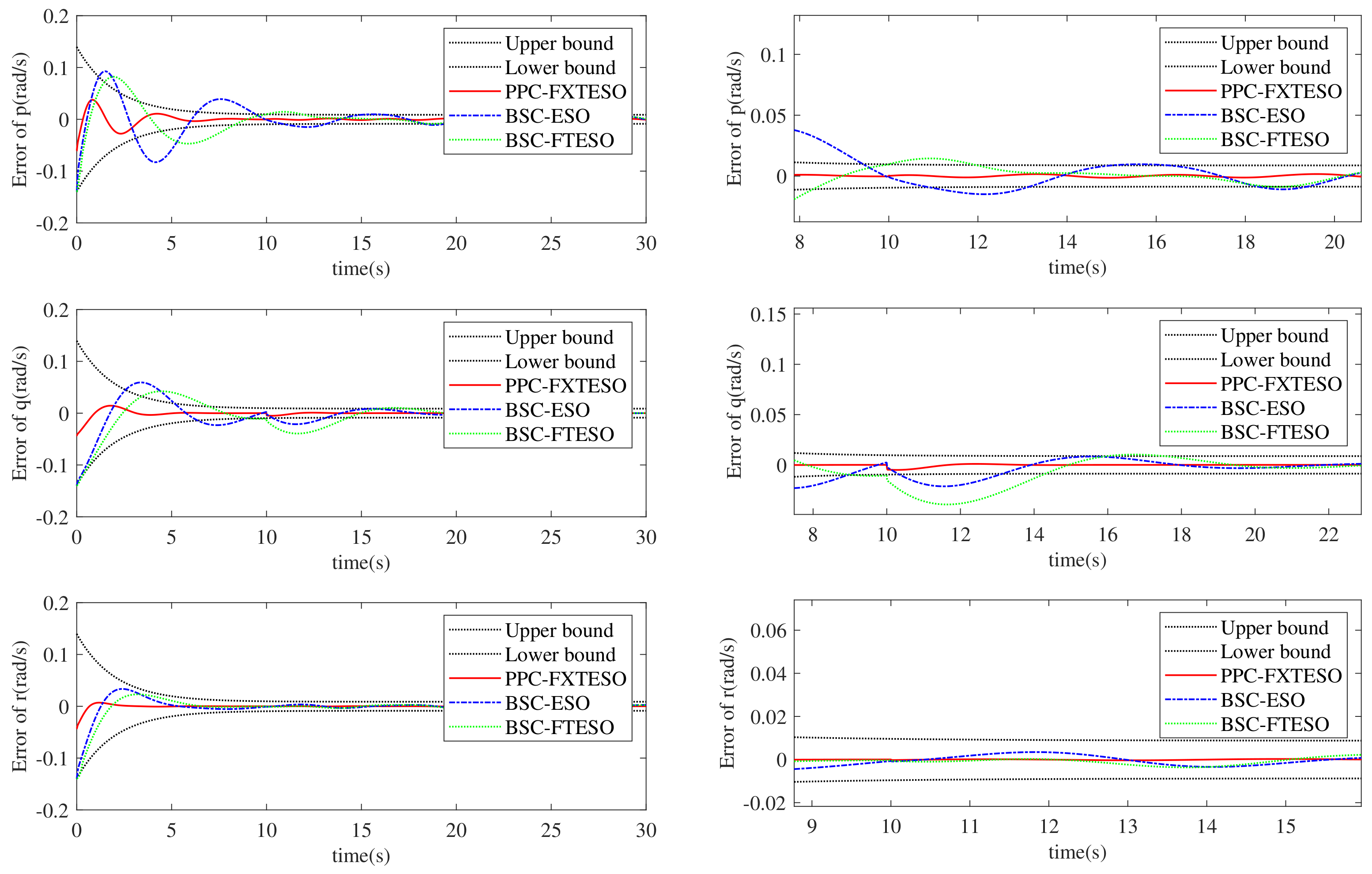 Drones 08 00204 g006