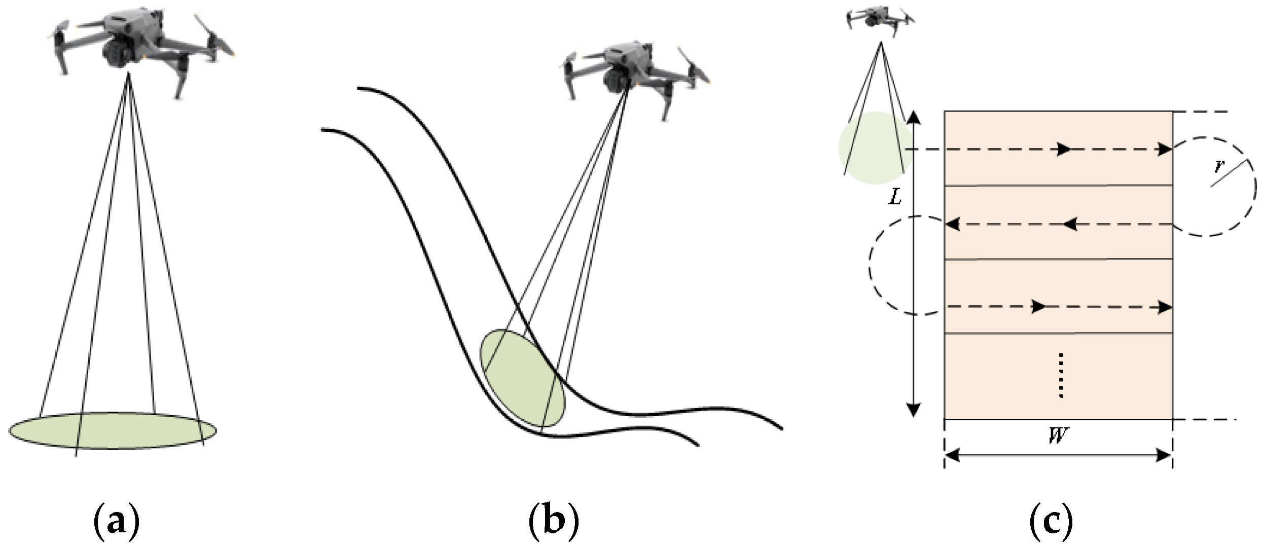 Drones 08 00213 g003