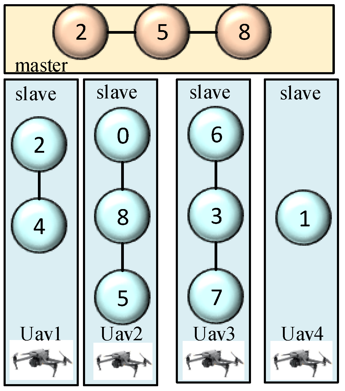 Drones 08 00213 g006
