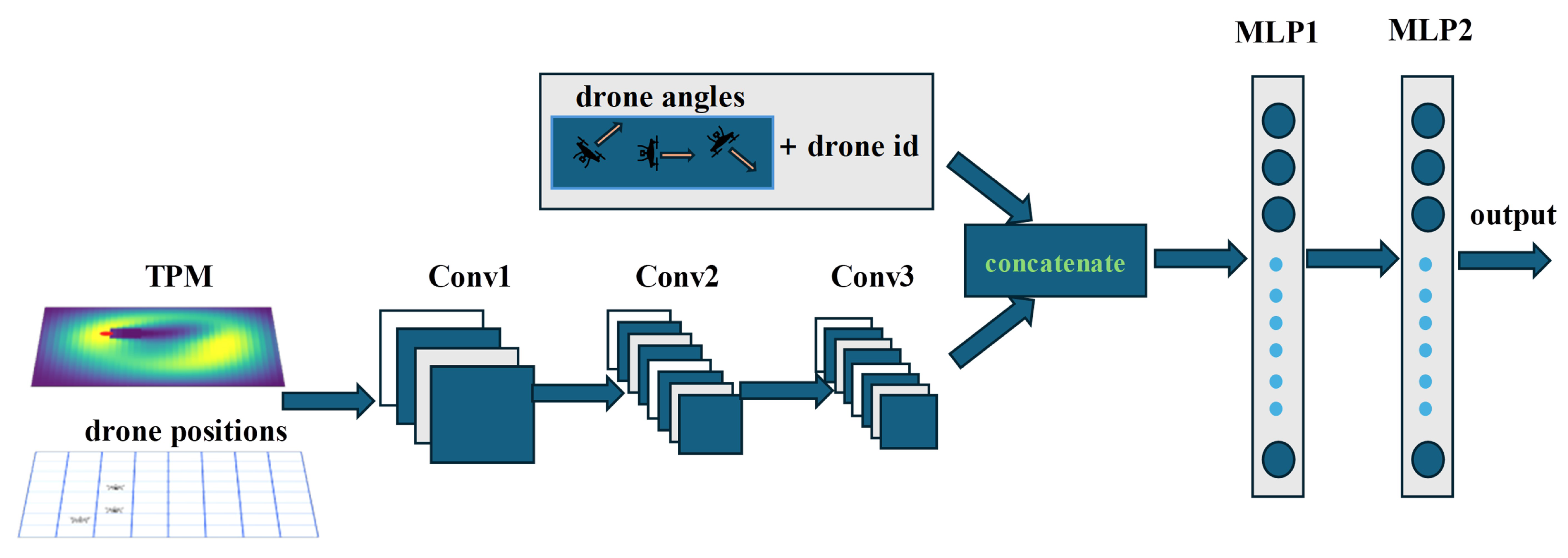Drones 08 00214 g004