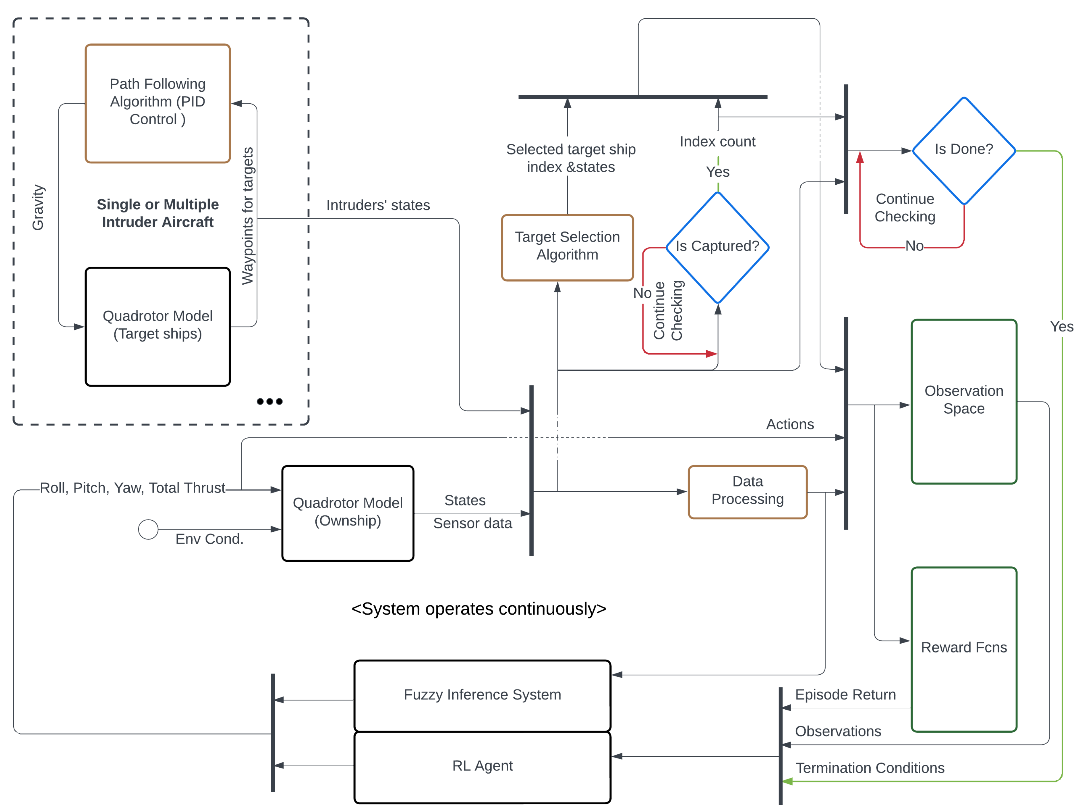 Drones 08 00226 g001