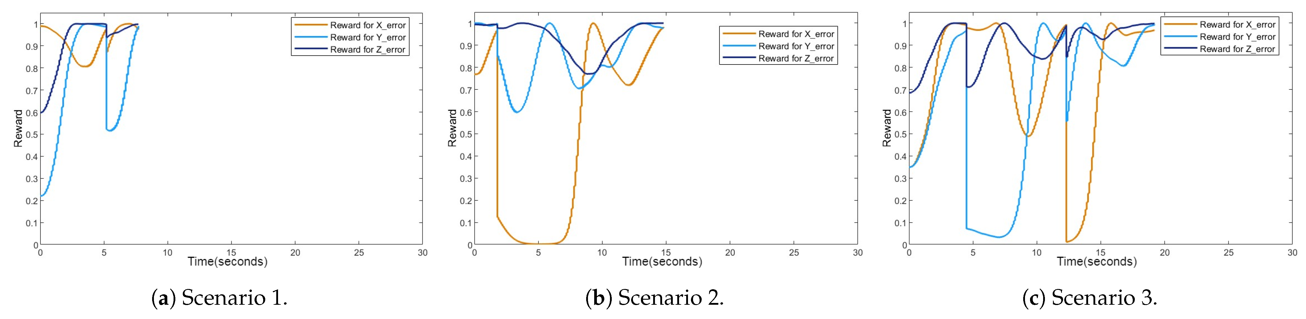 Drones 08 00226 g007