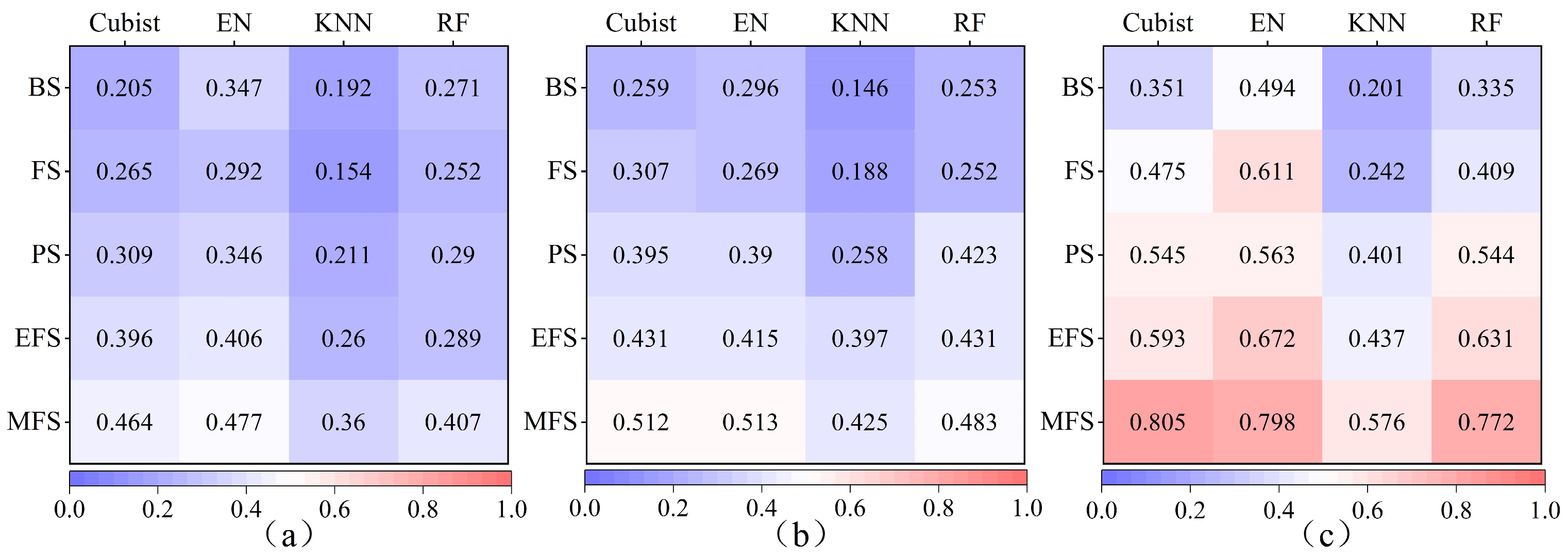 Drones 08 00227 g006