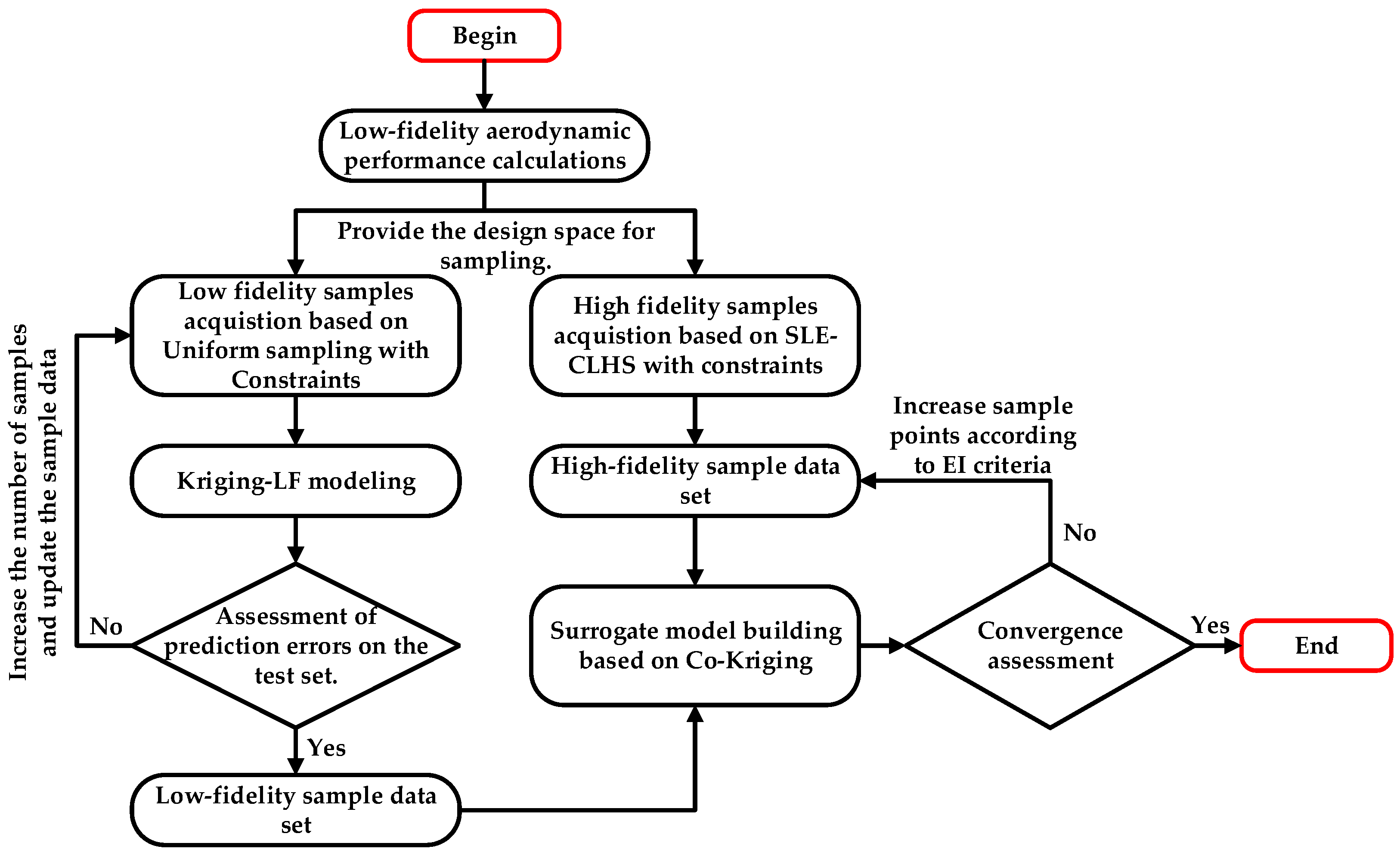 Drones 08 00229 g003