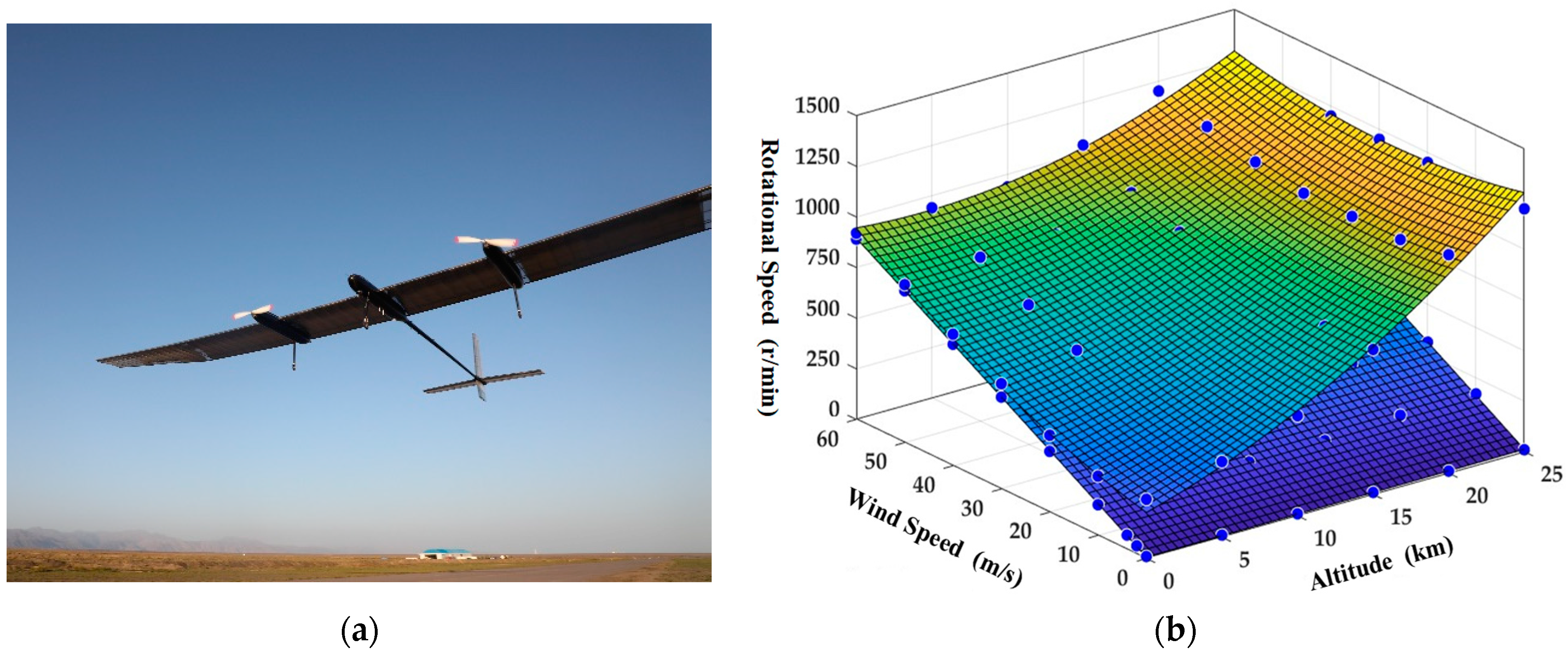 Drones 08 00229 g006