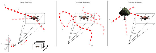 Drones 08 00235 g004