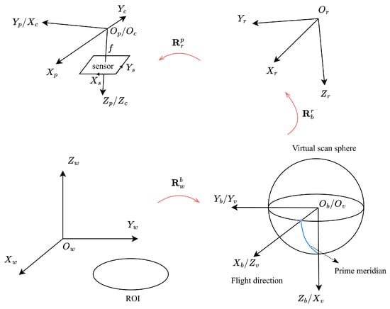Drones 08 00242 g0a1