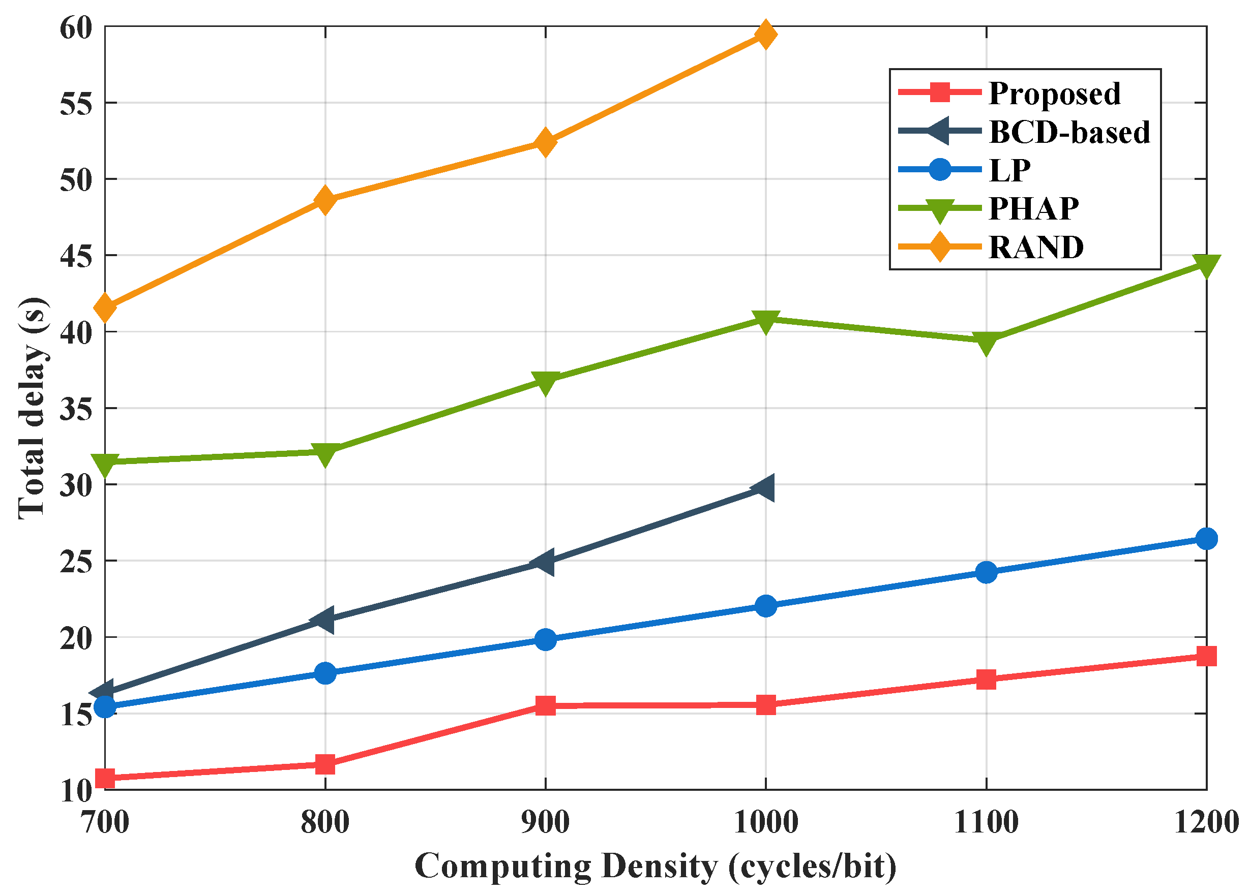 Drones 08 00245 g007