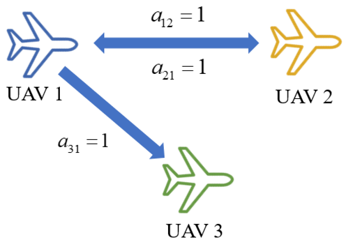 Drones 08 00248 g001