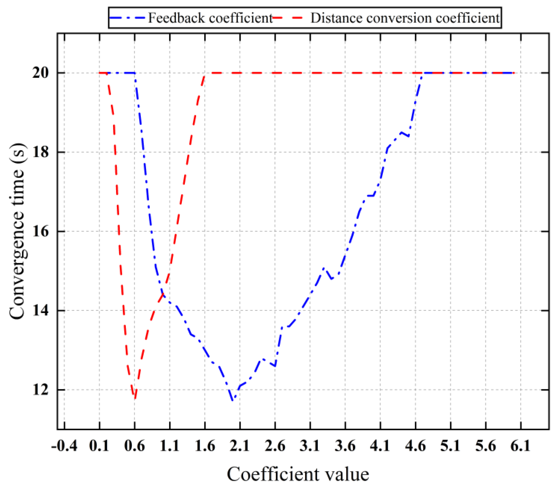 Drones 08 00248 g009