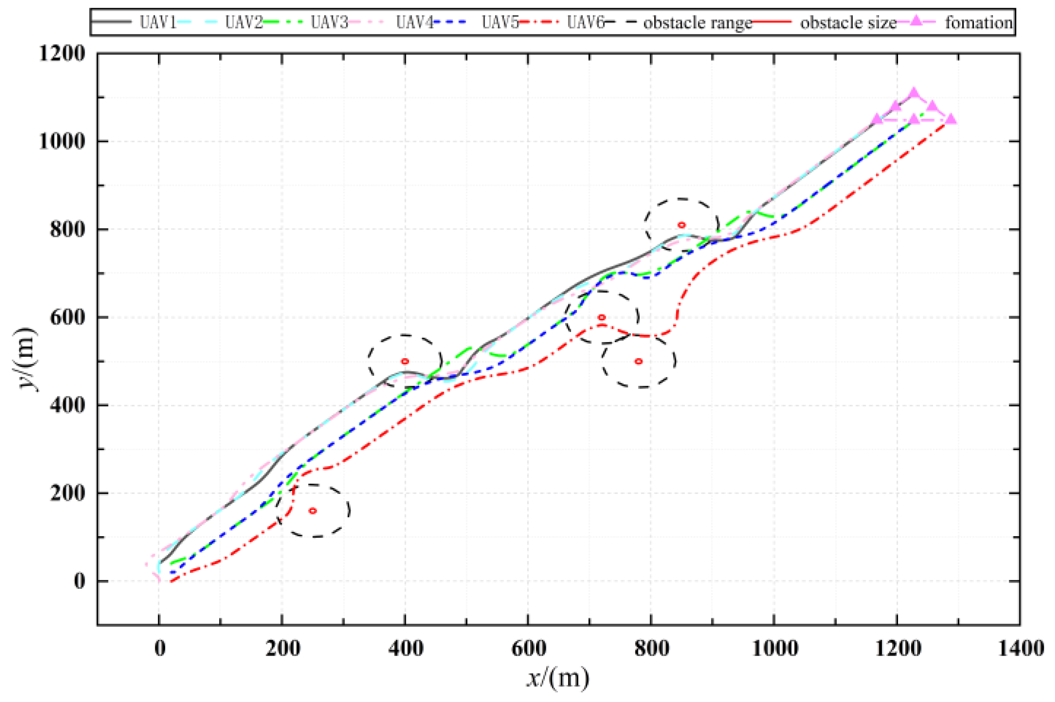 Drones 08 00248 g017