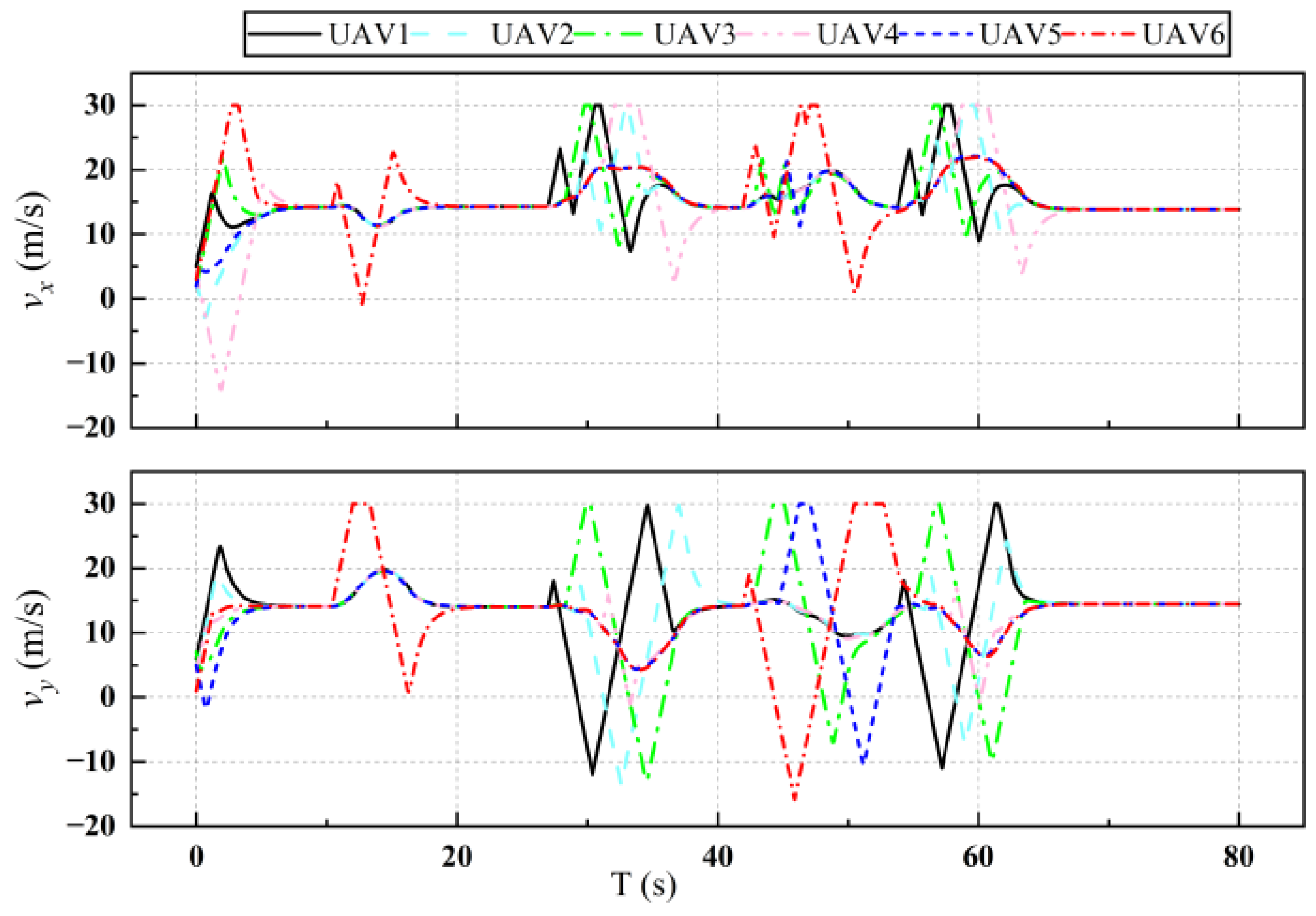 Drones 08 00248 g018