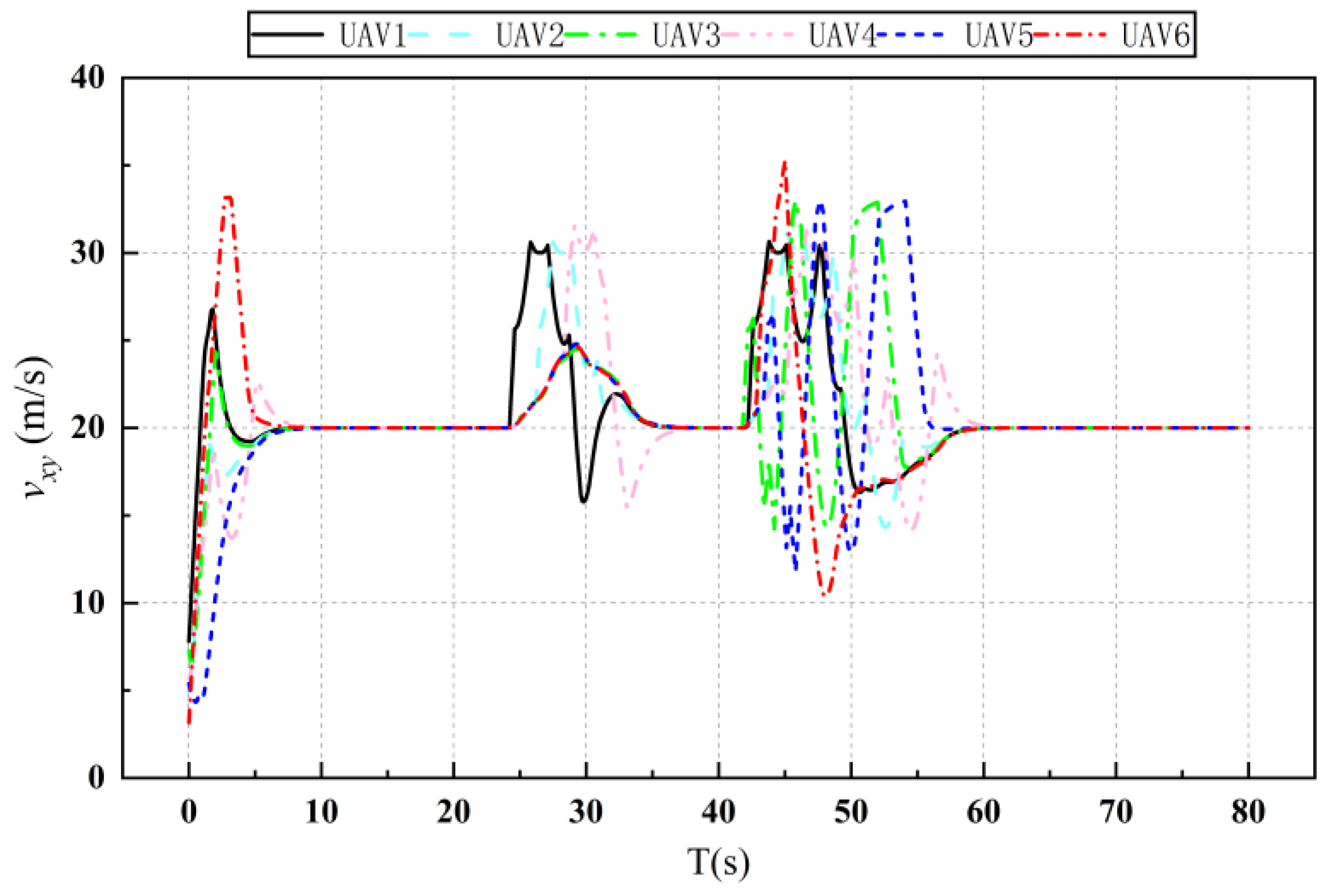 Drones 08 00248 g023