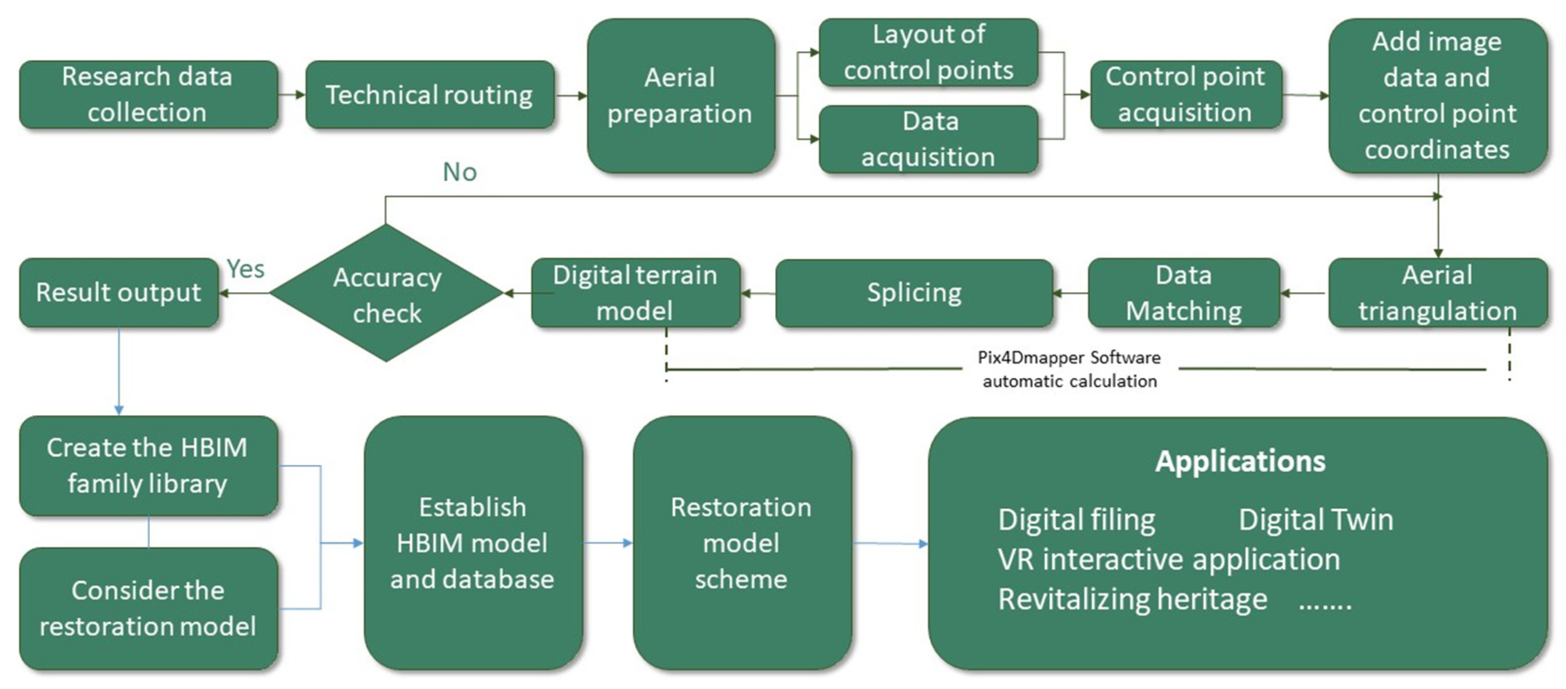 Drones 08 00250 g004