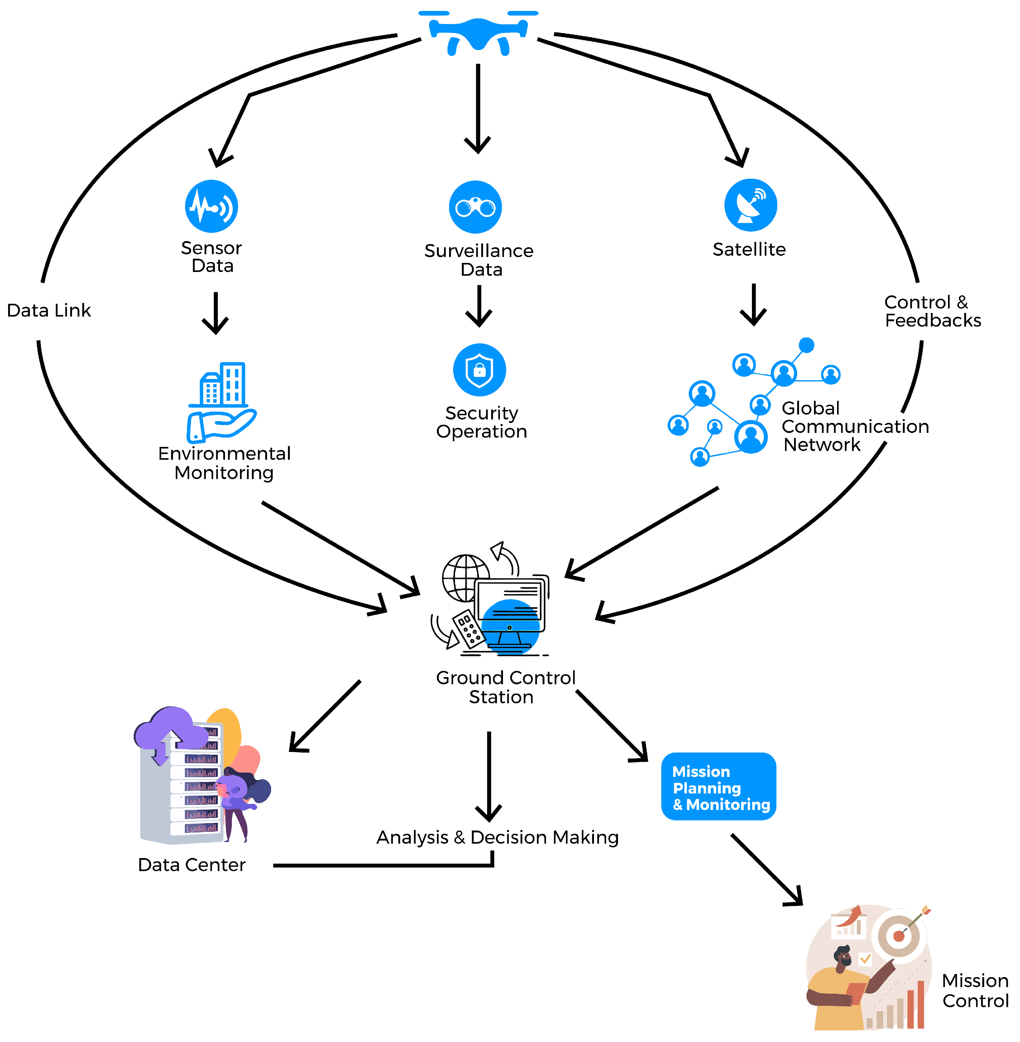 Drones 08 00253 g001