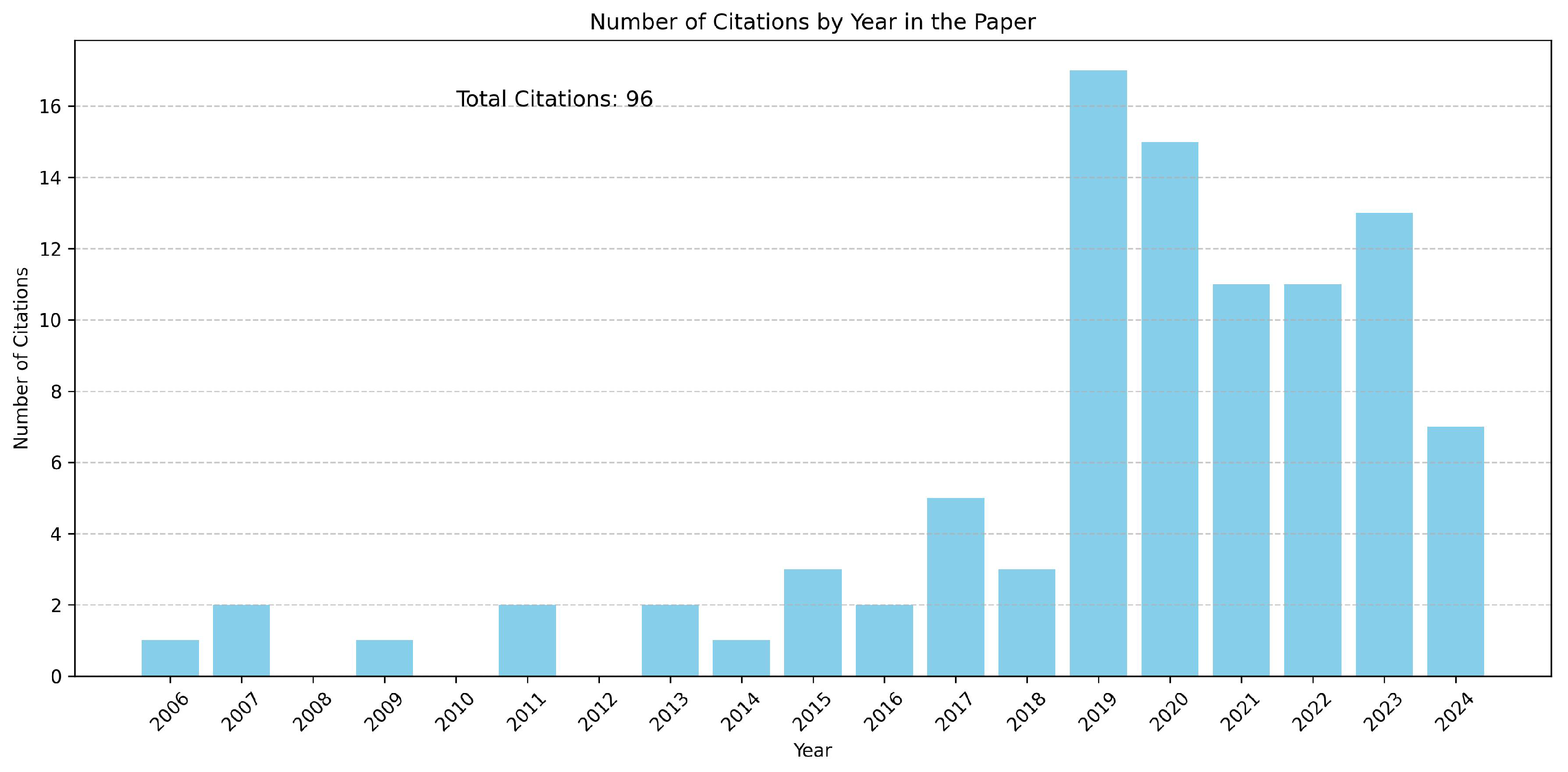 Drones 08 00253 g003