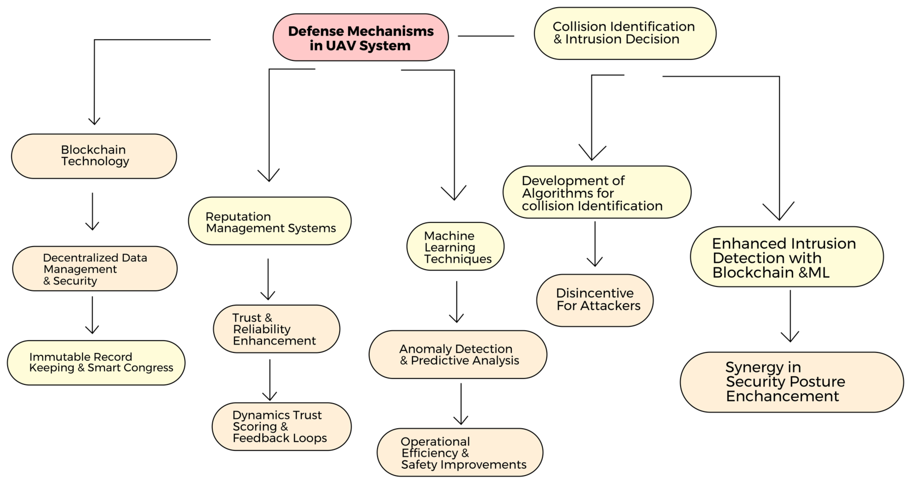 Drones 08 00253 g008