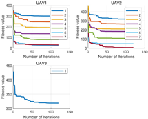 Drones 08 00262 i011
