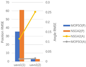 Drones 08 00262 i013