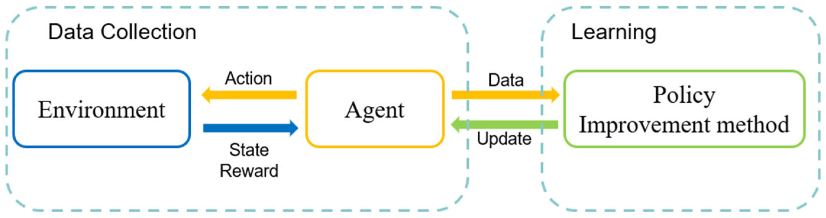 Drones 08 00275 g002