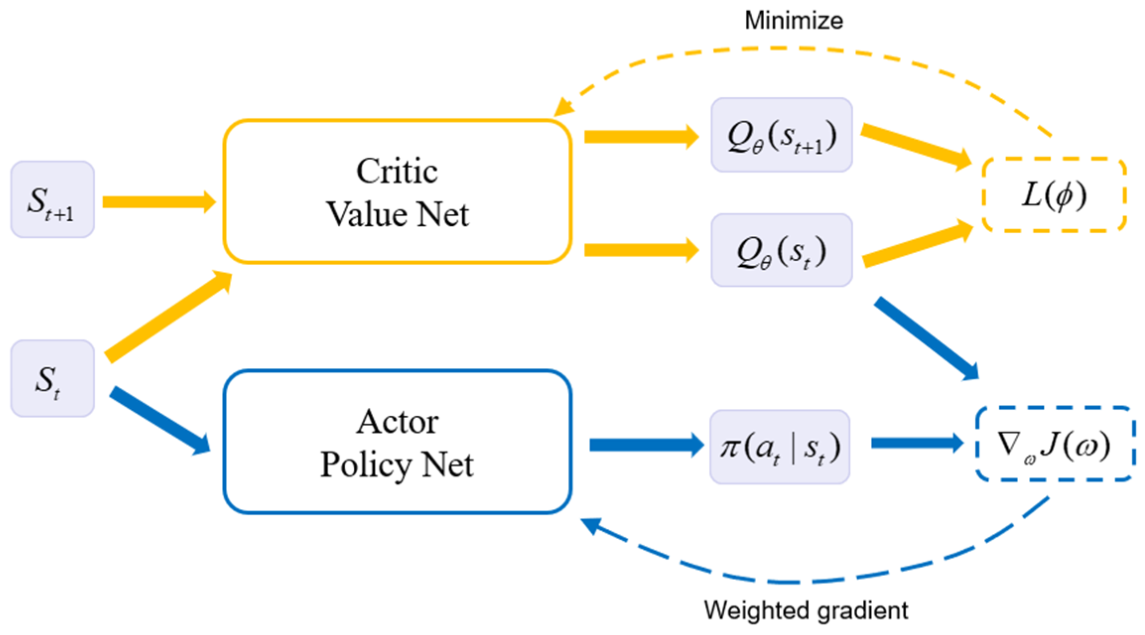 Drones 08 00275 g003