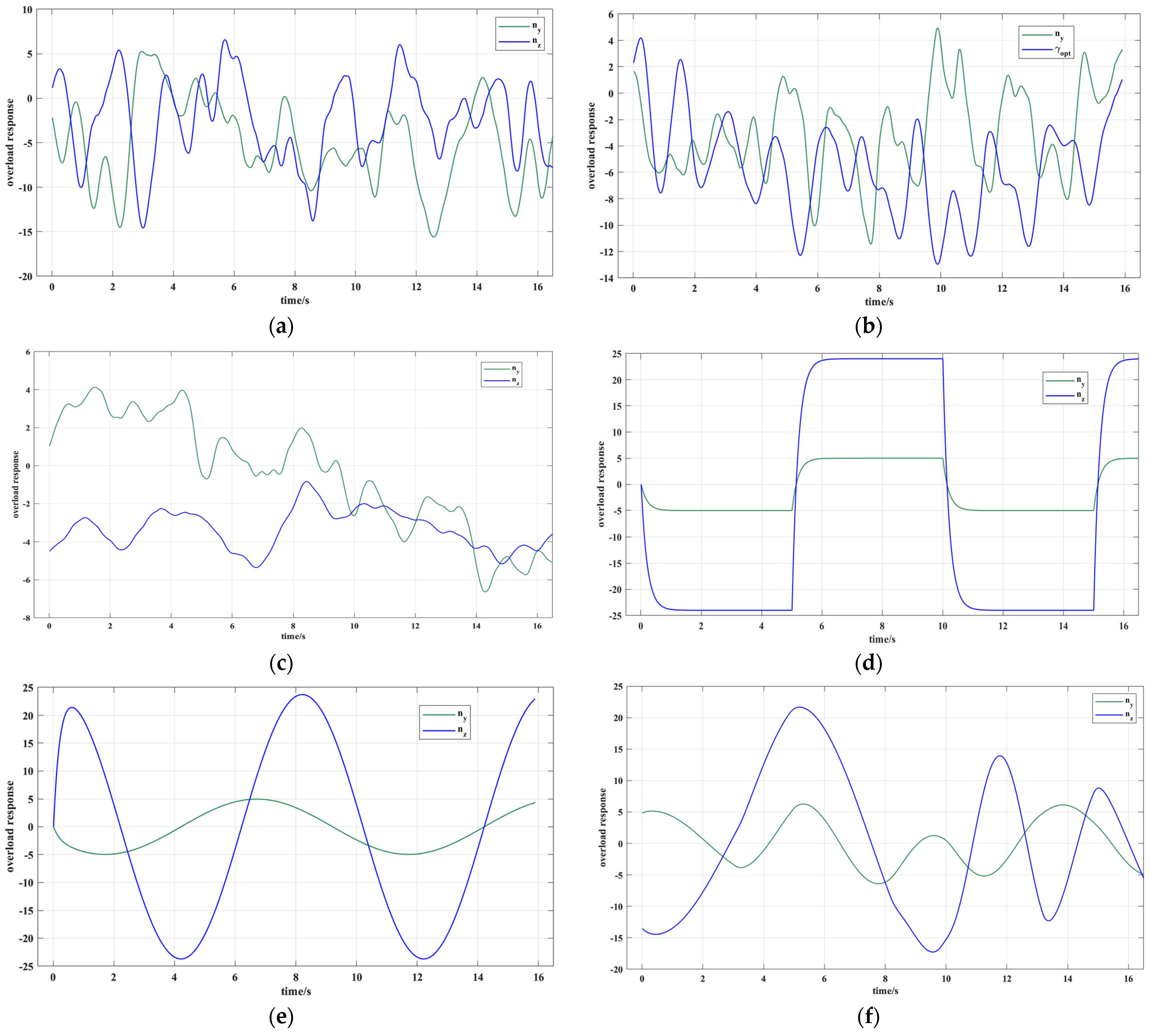 Drones 08 00275 g007