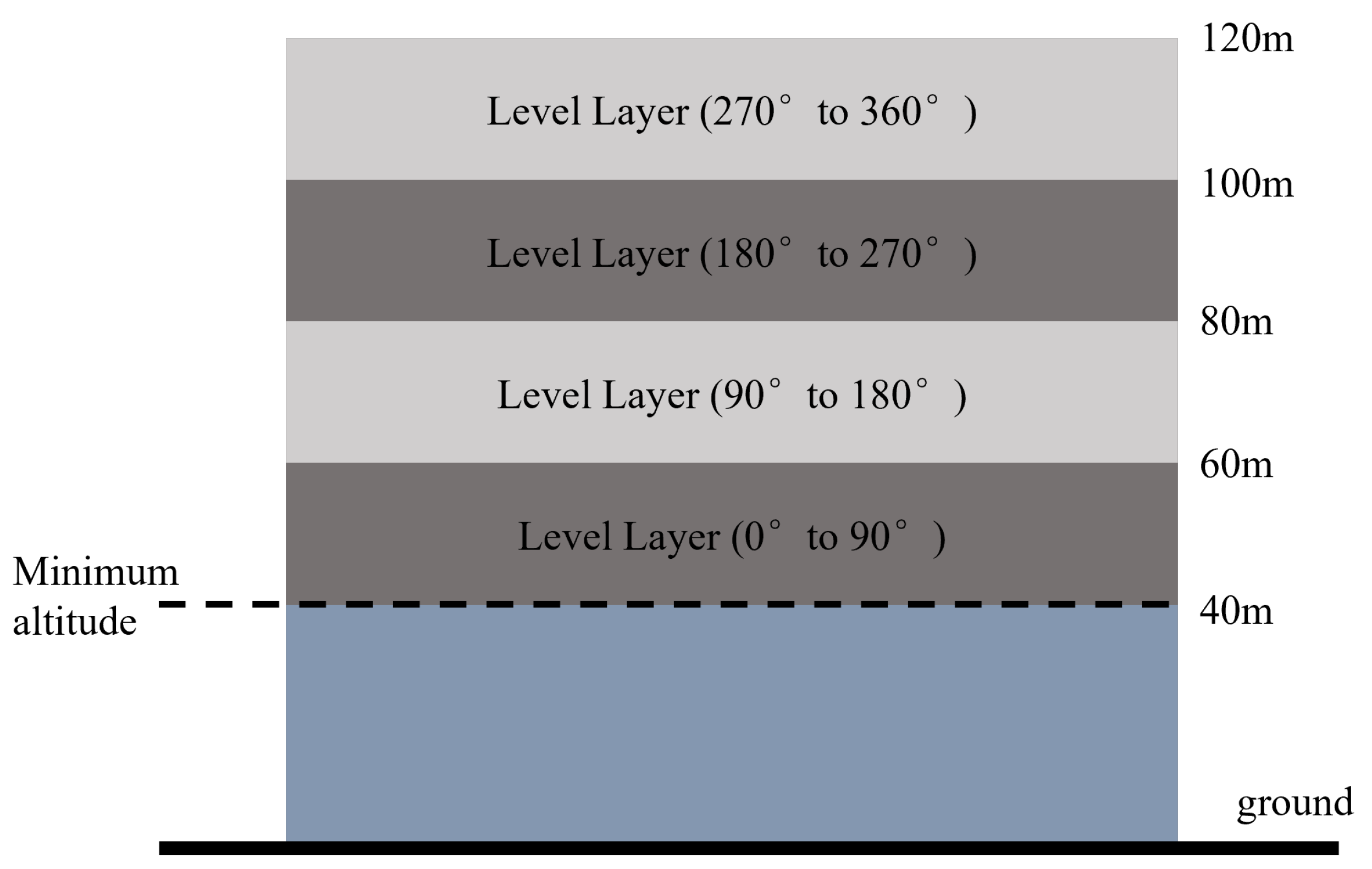 Drones 08 00278 g002 Drones 08 00278 g002