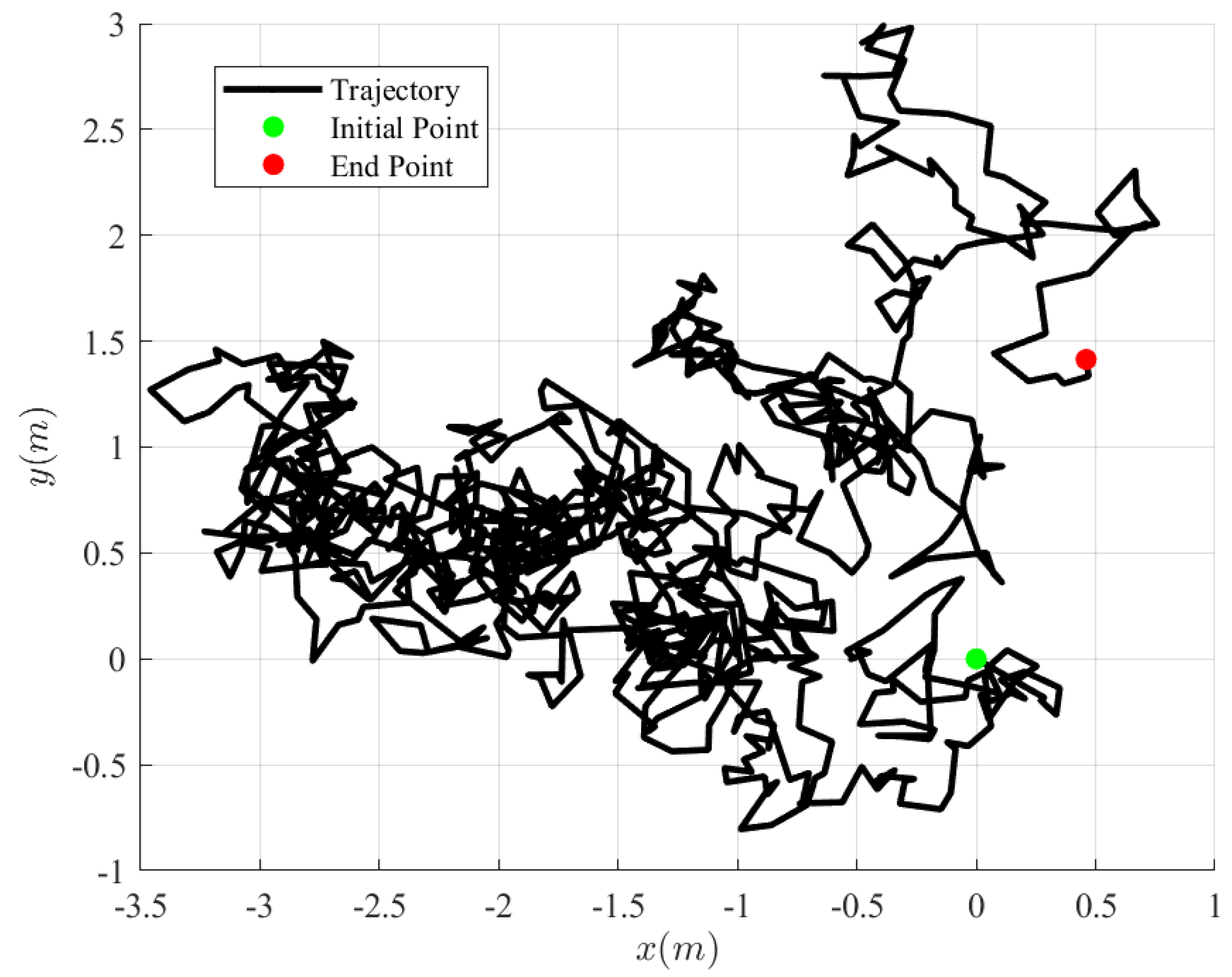 Drones 08 00278 g004 Drones 08 00278 g004