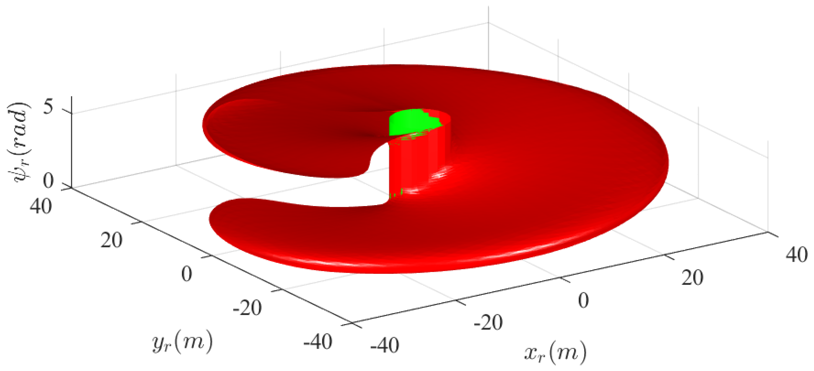 Drones 08 00278 g006 Drones 08 00278 g006