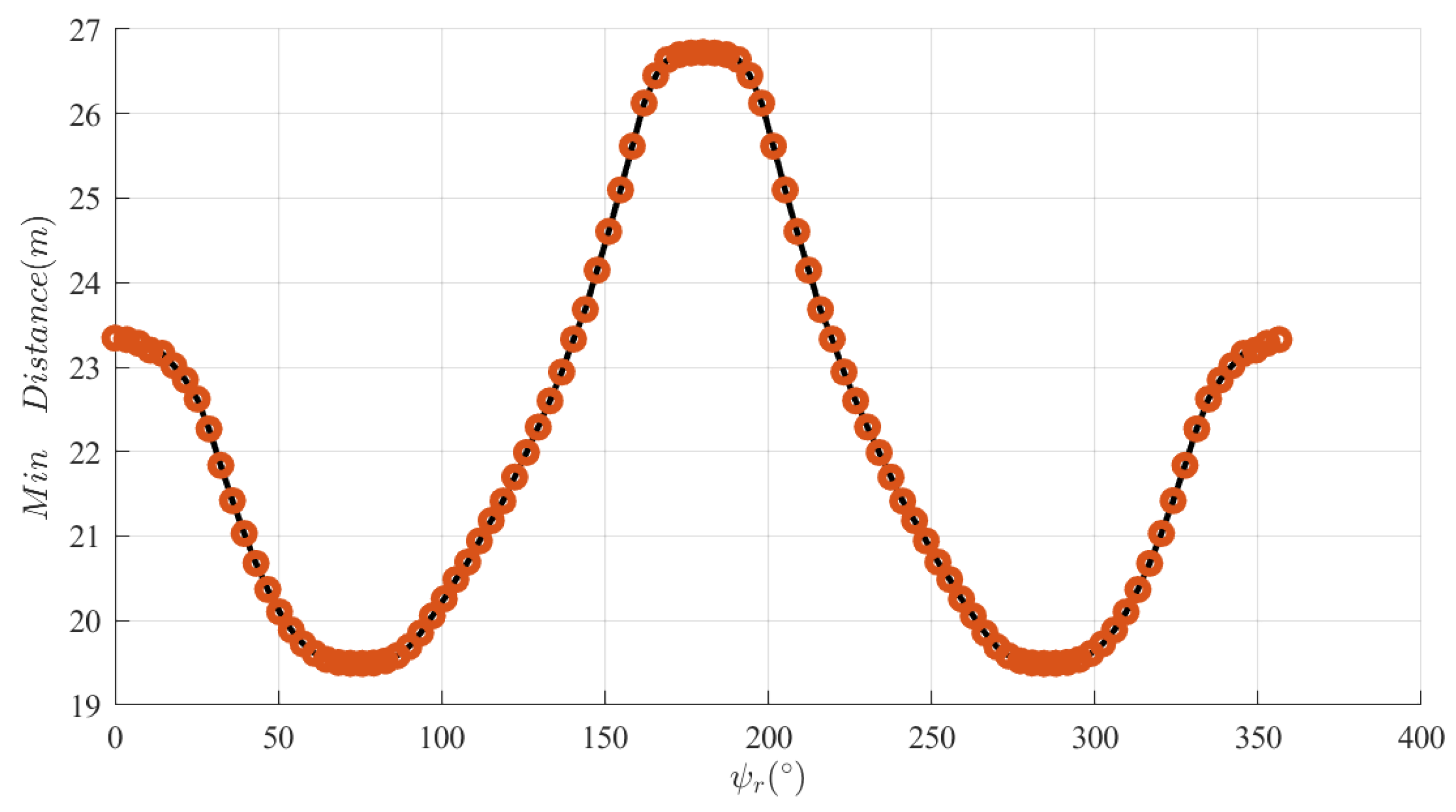 Drones 08 00278 g010 Drones 08 00278 g010