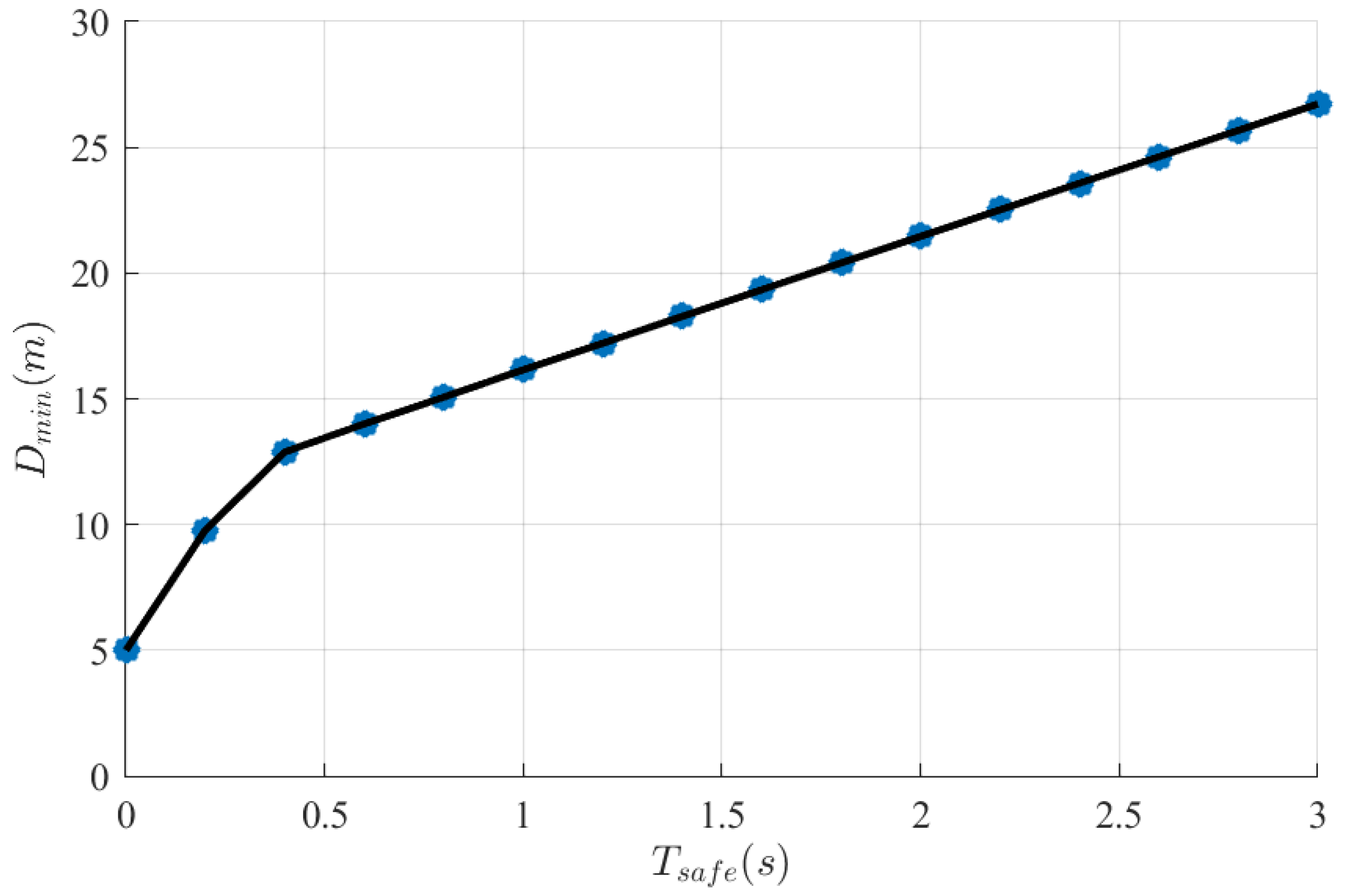 Drones 08 00278 g011 Drones 08 00278 g011