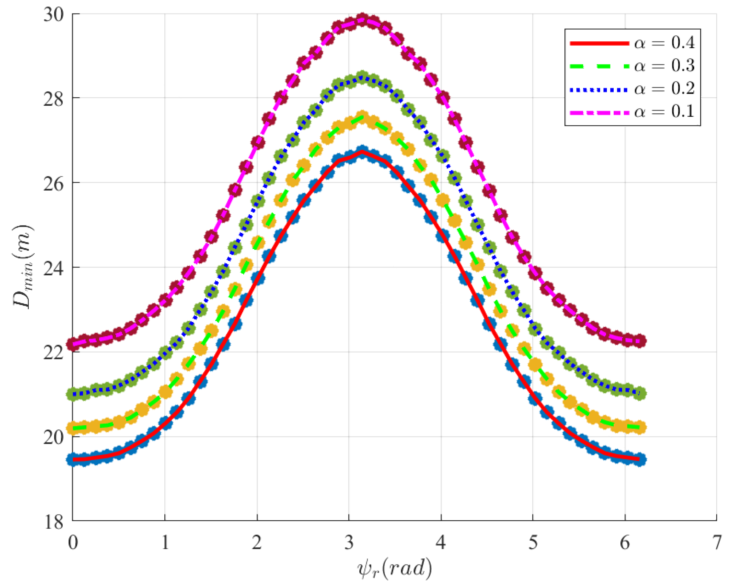 Drones 08 00278 g019 Drones 08 00278 g019