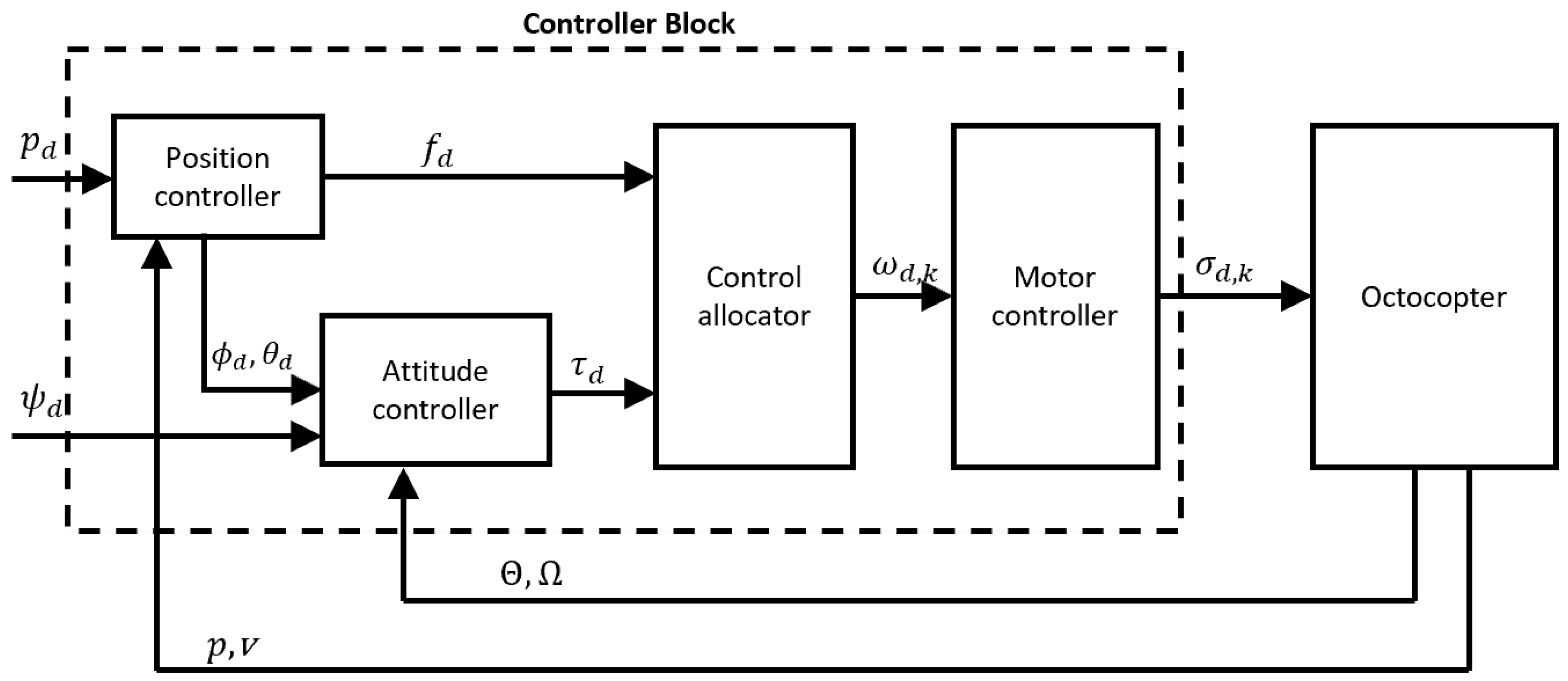Drones 08 00286 g003