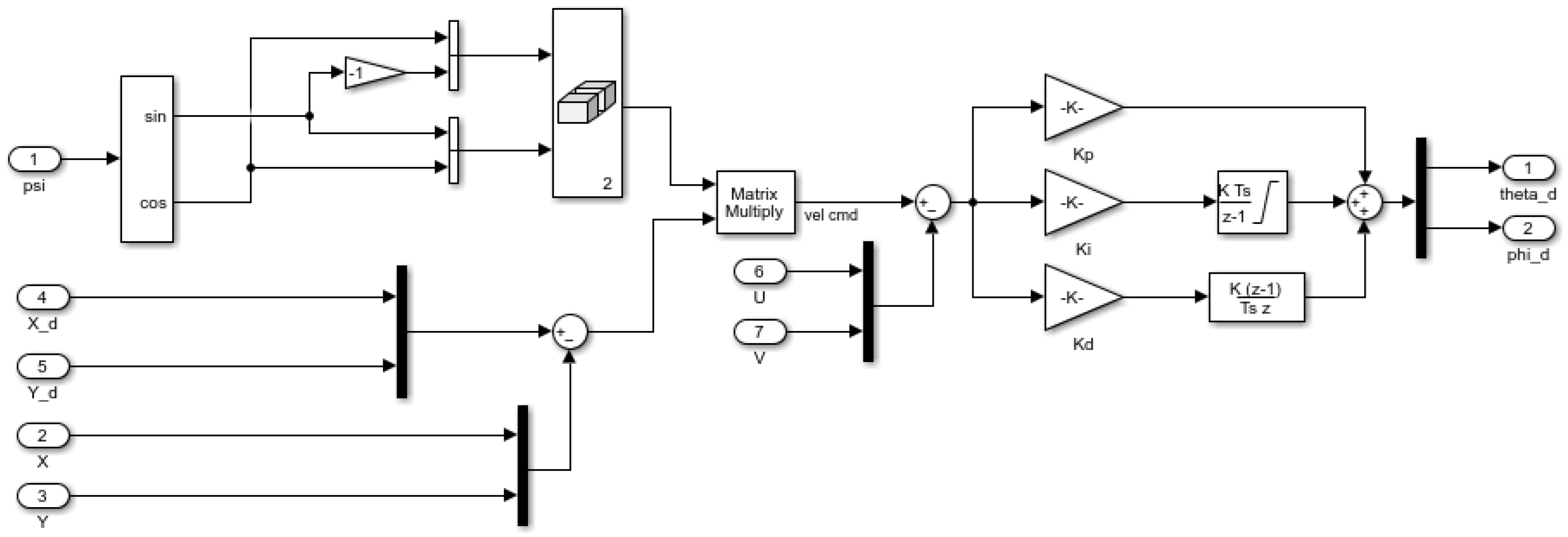 Drones 08 00286 g005