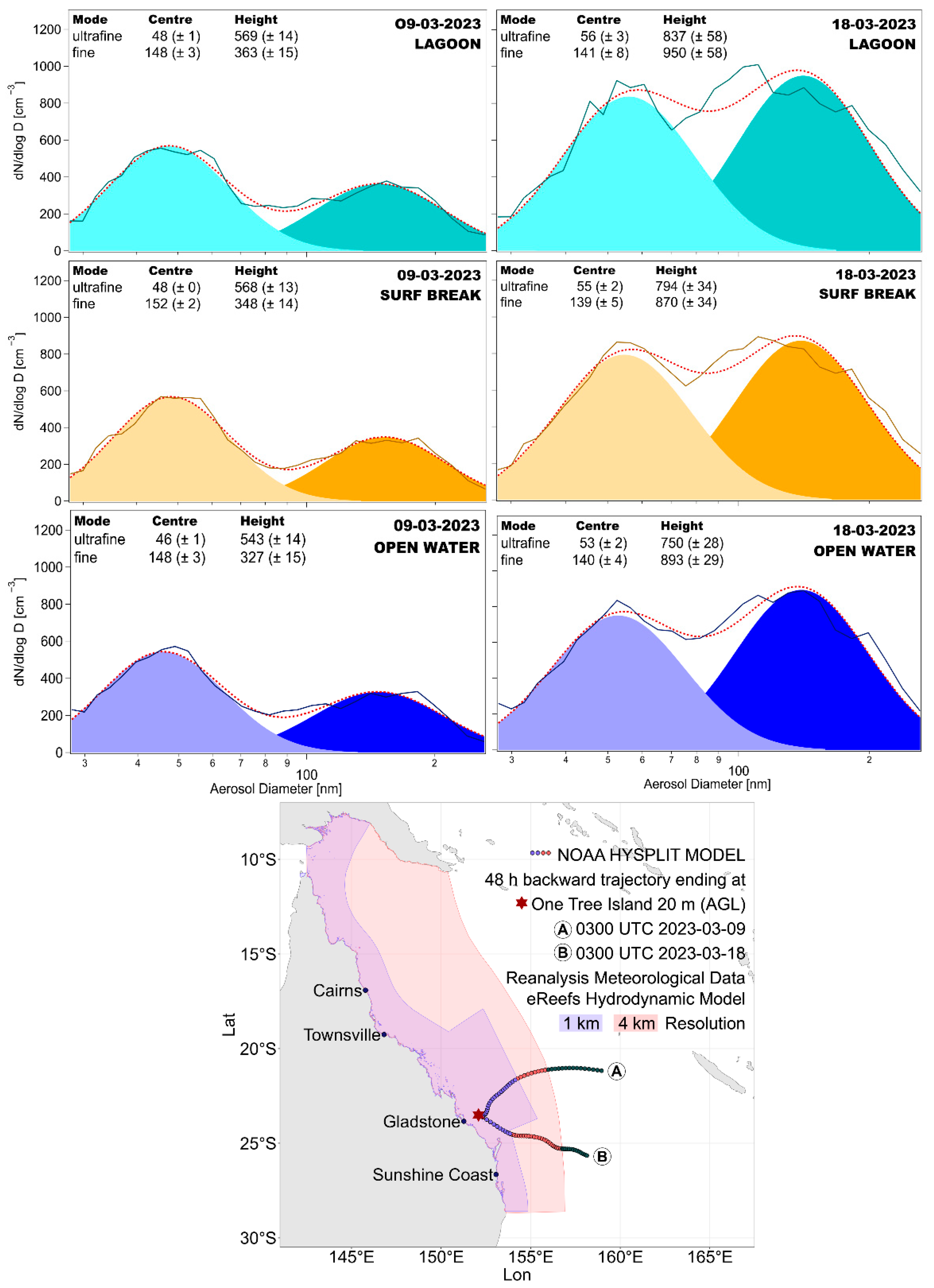 Drones 08 00292 g006