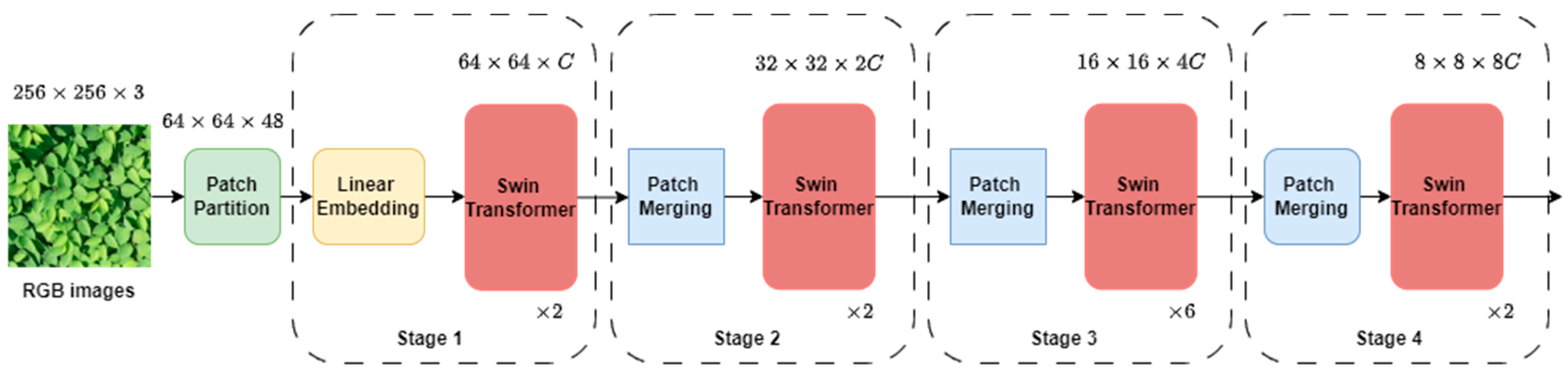 Drones 08 00293 g003