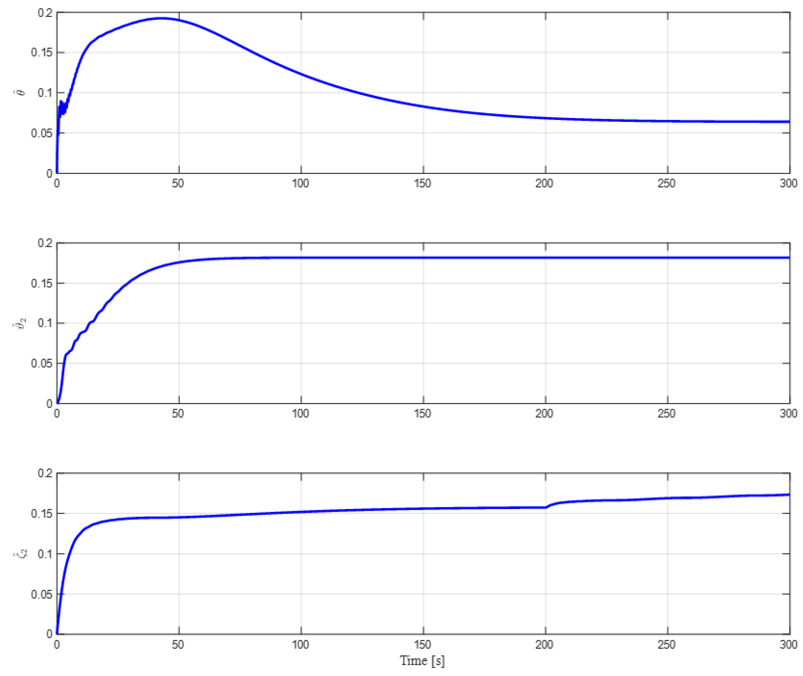 Drones 08 00295 g006