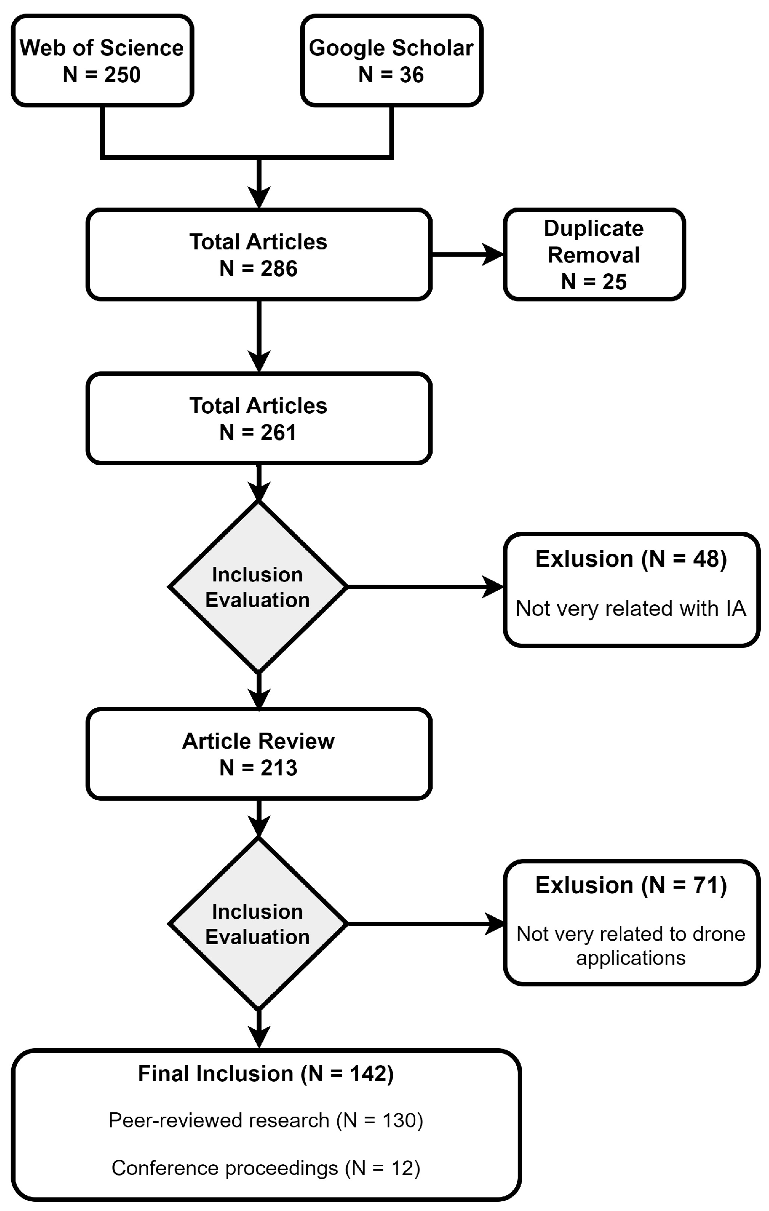 Drones 08 00296 g003