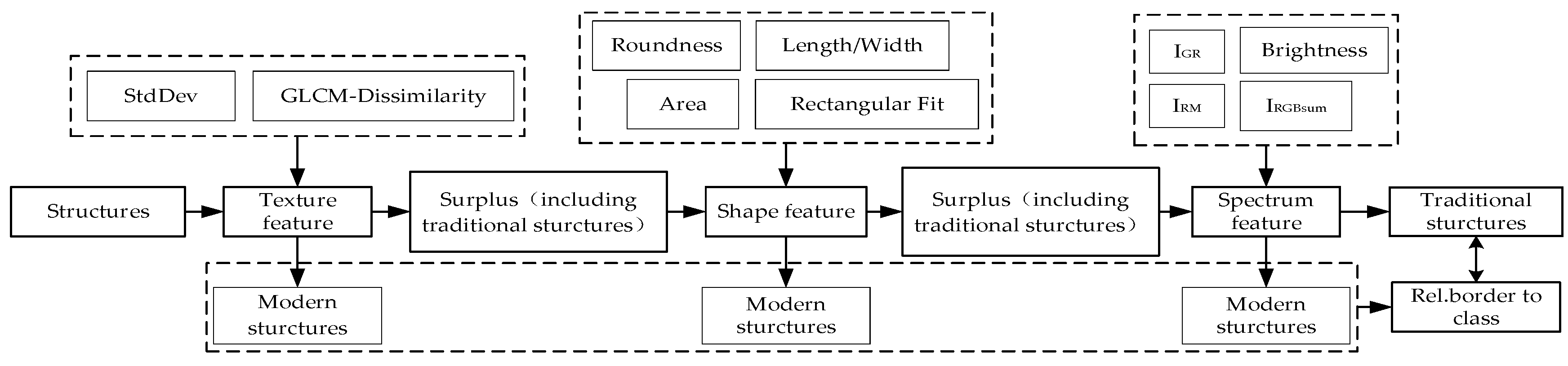 Drones 08 00297 g004