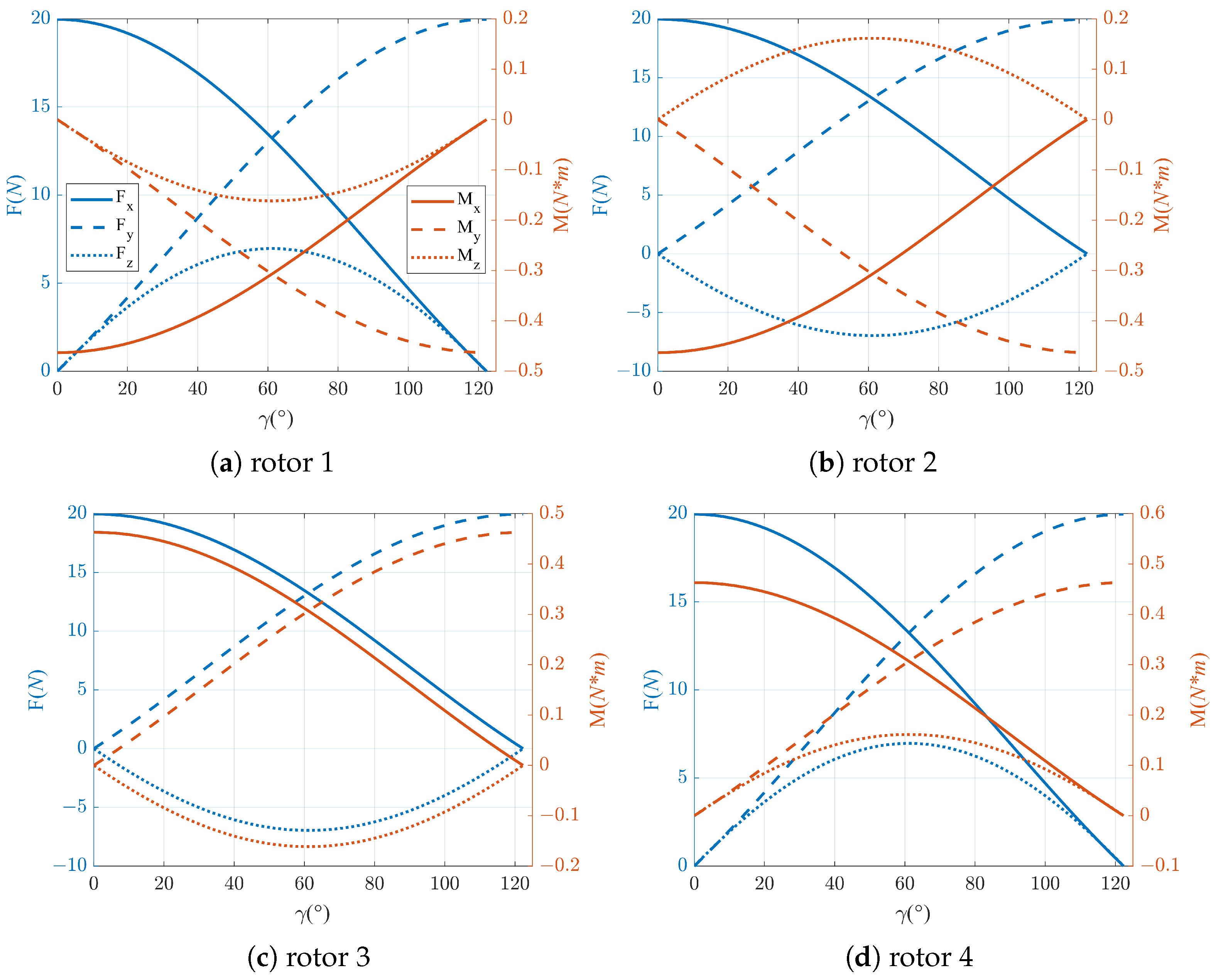 Drones 08 00303 g005