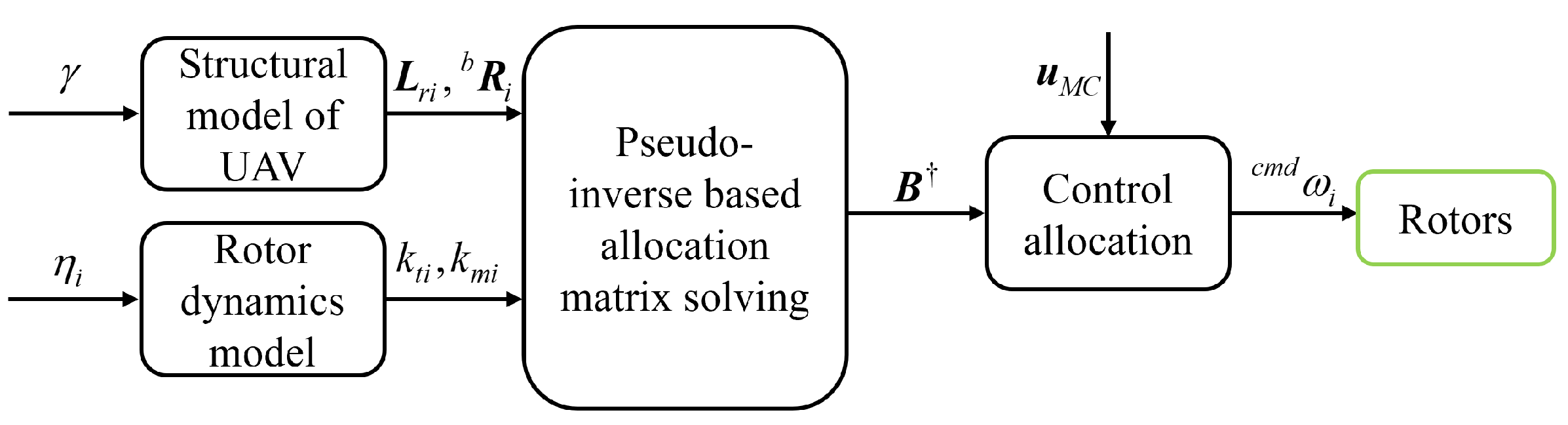 Drones 08 00303 g011