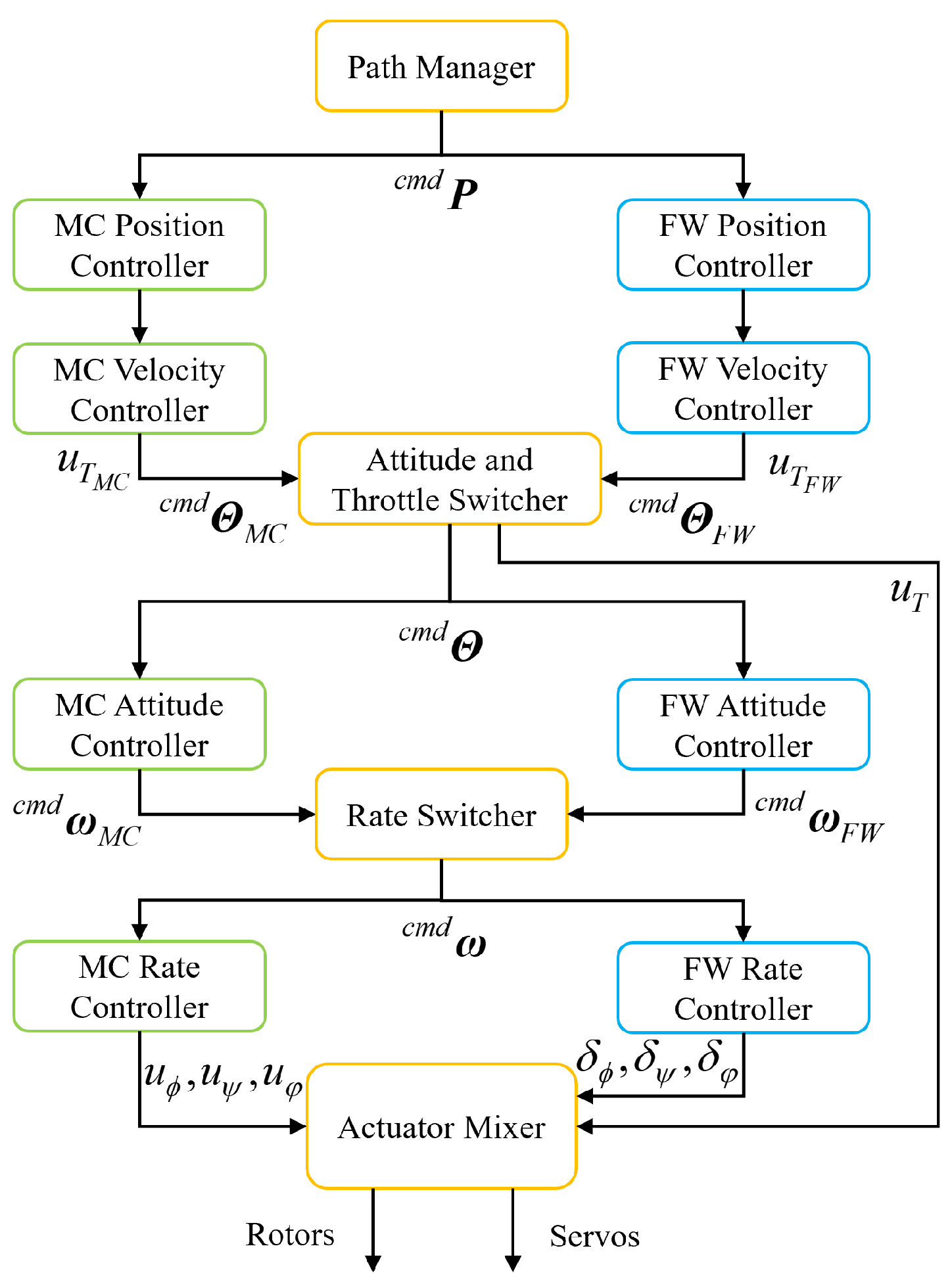 Drones 08 00303 g012