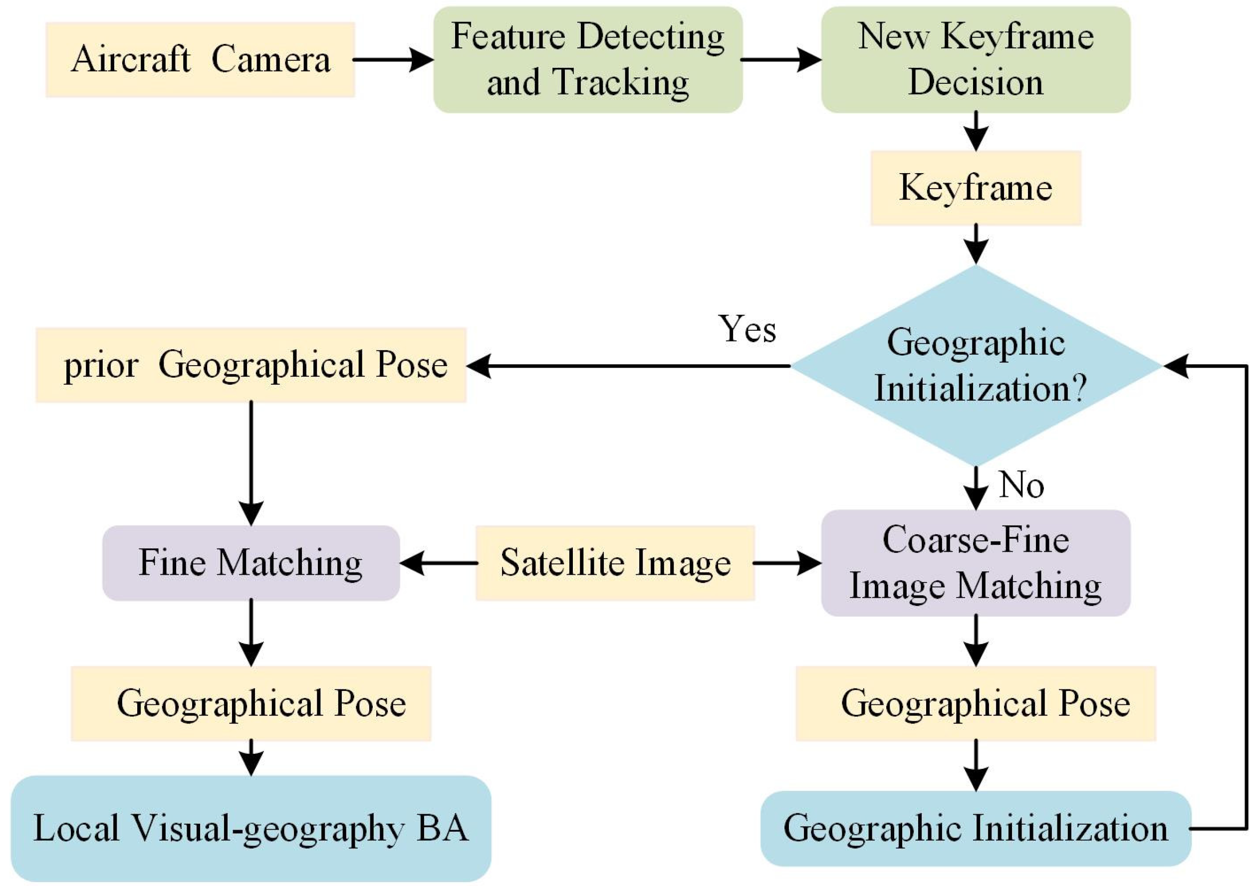 Drones 08 00313 g001