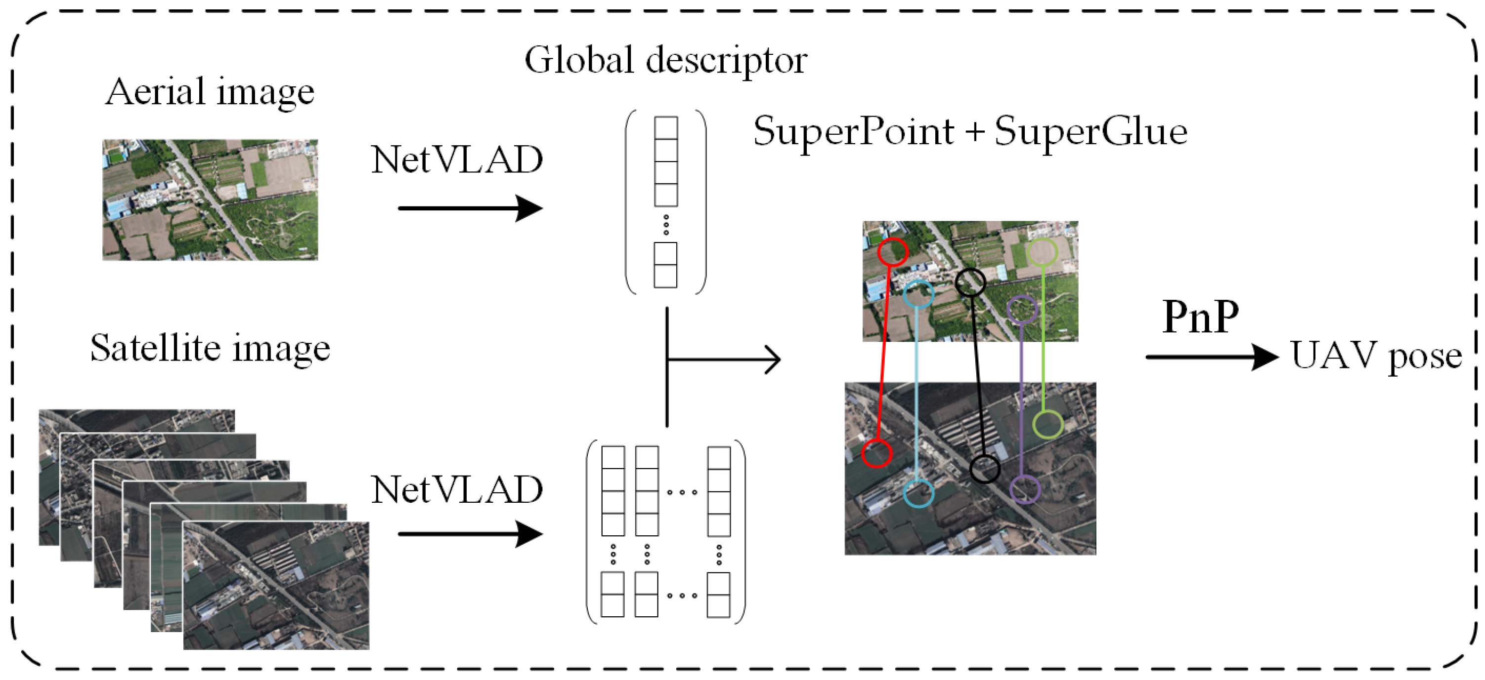 Drones 08 00313 g003