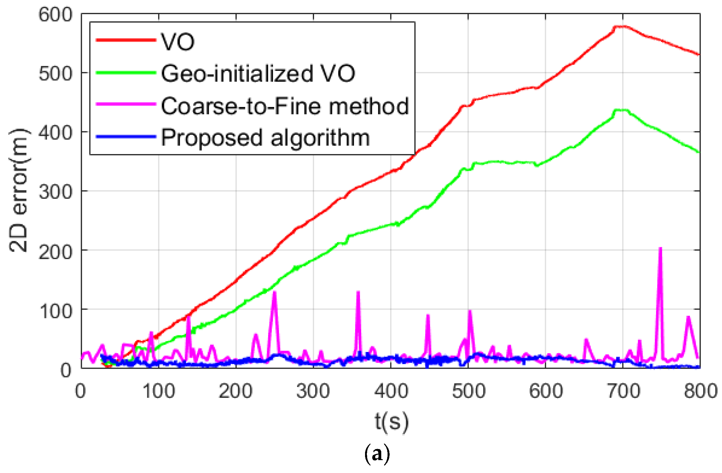Drones 08 00313 g009a