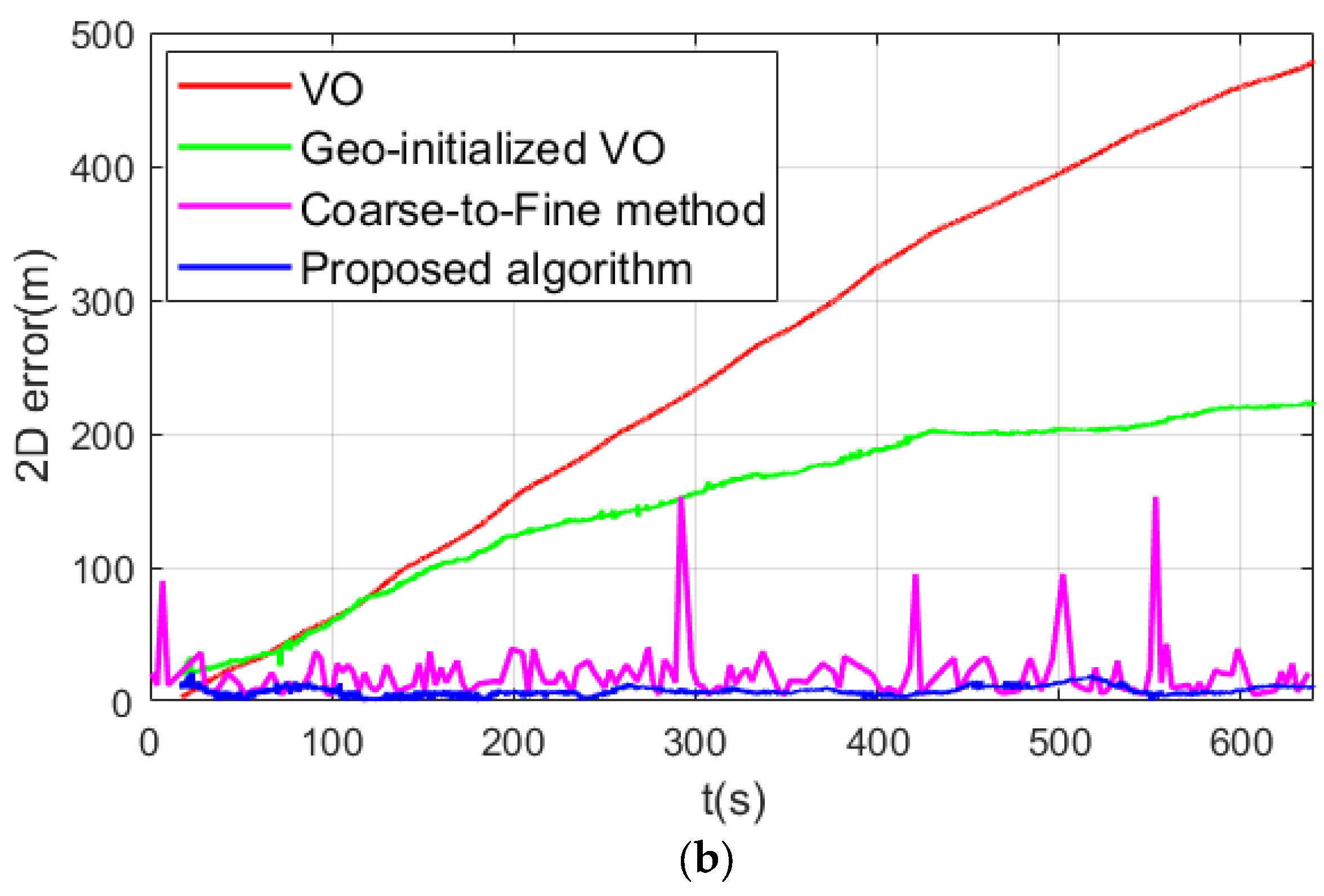 Drones 08 00313 g009b