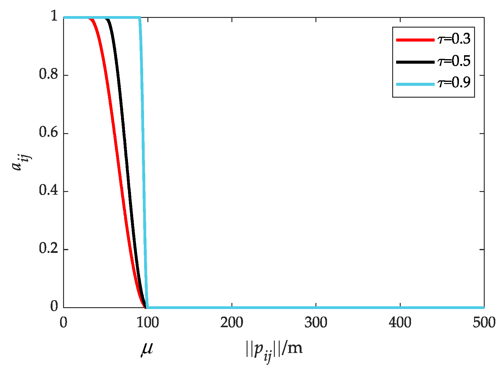 Drones 08 00317 g003