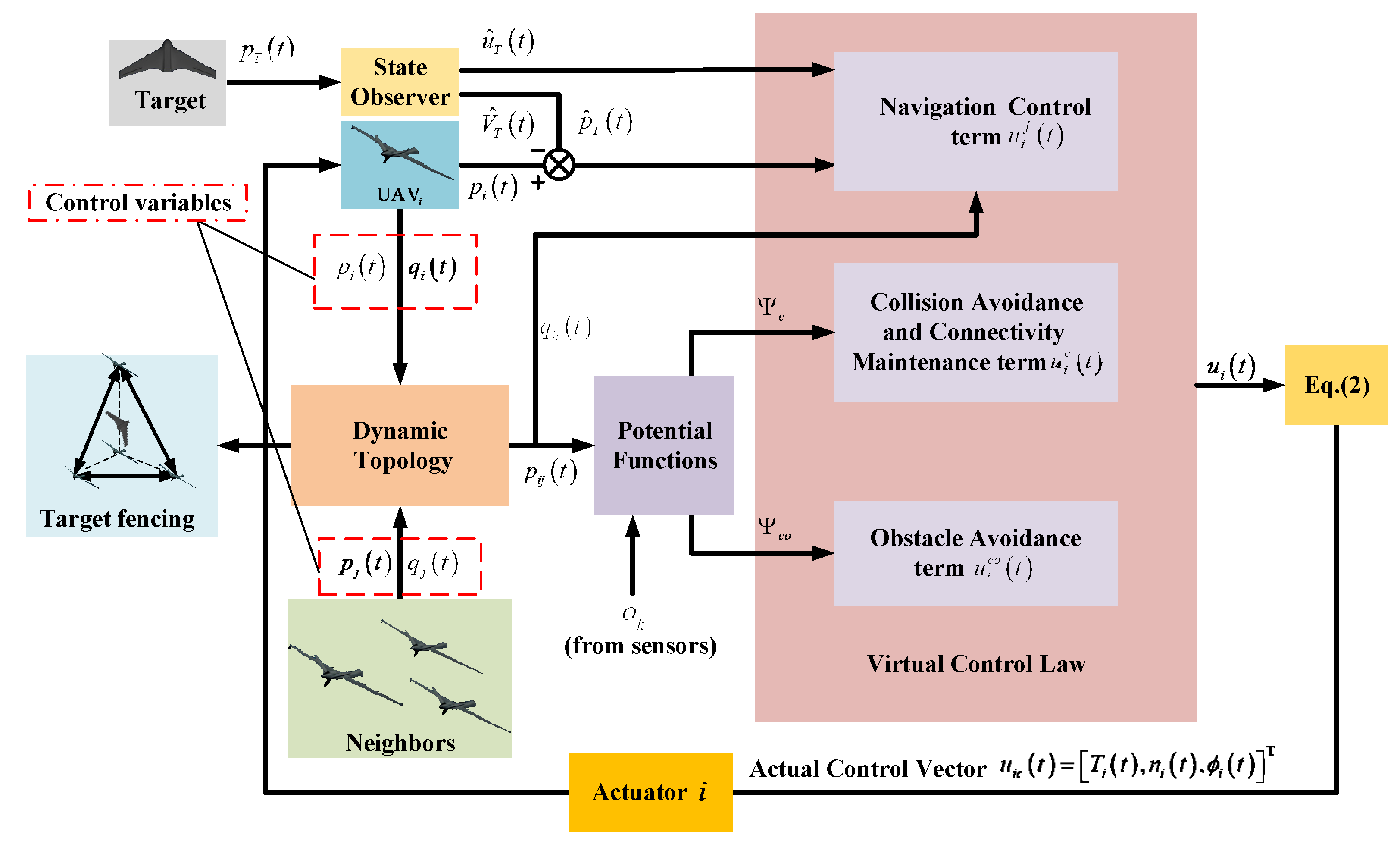 Drones 08 00317 g004