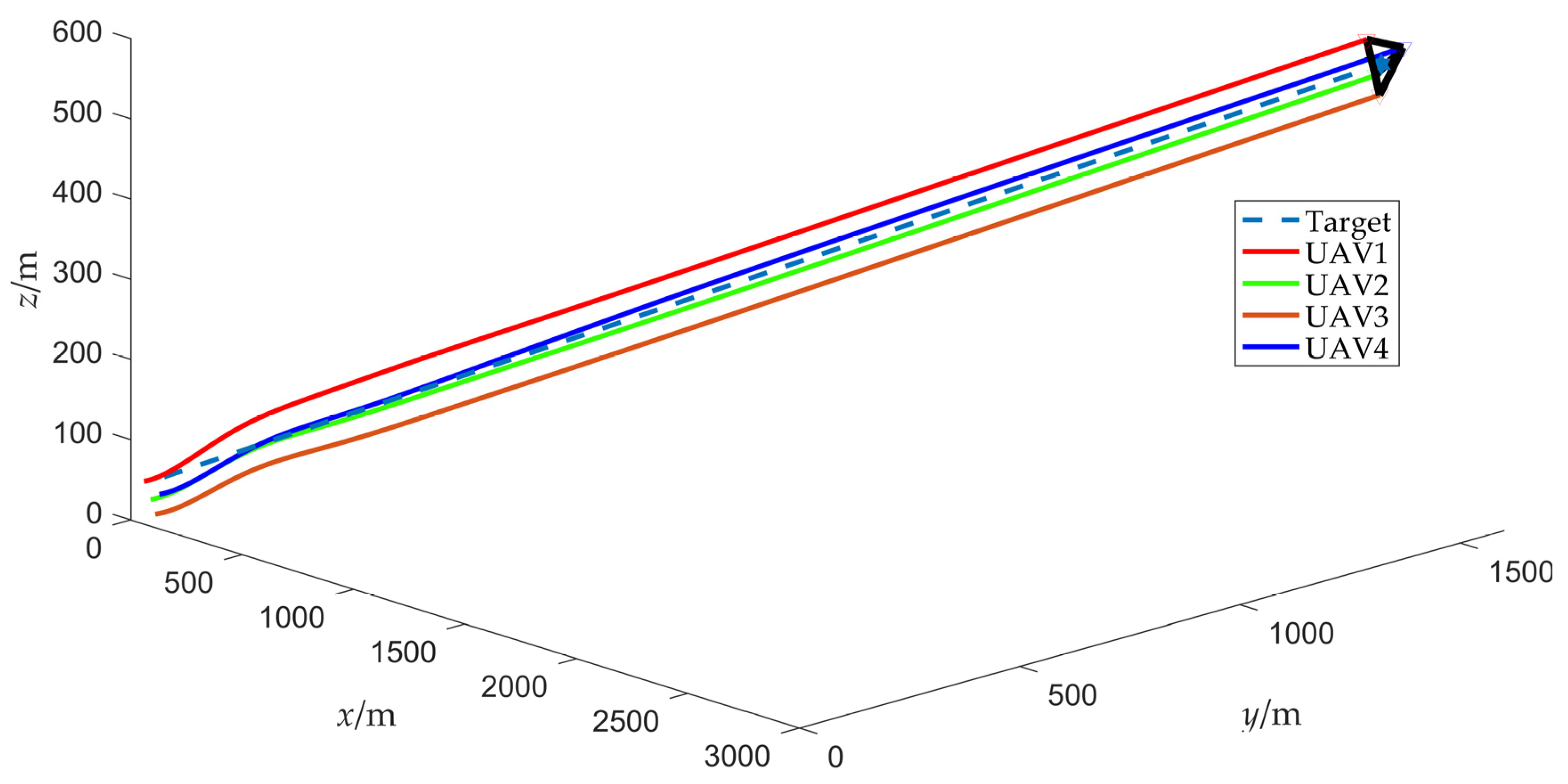 Drones 08 00317 g007